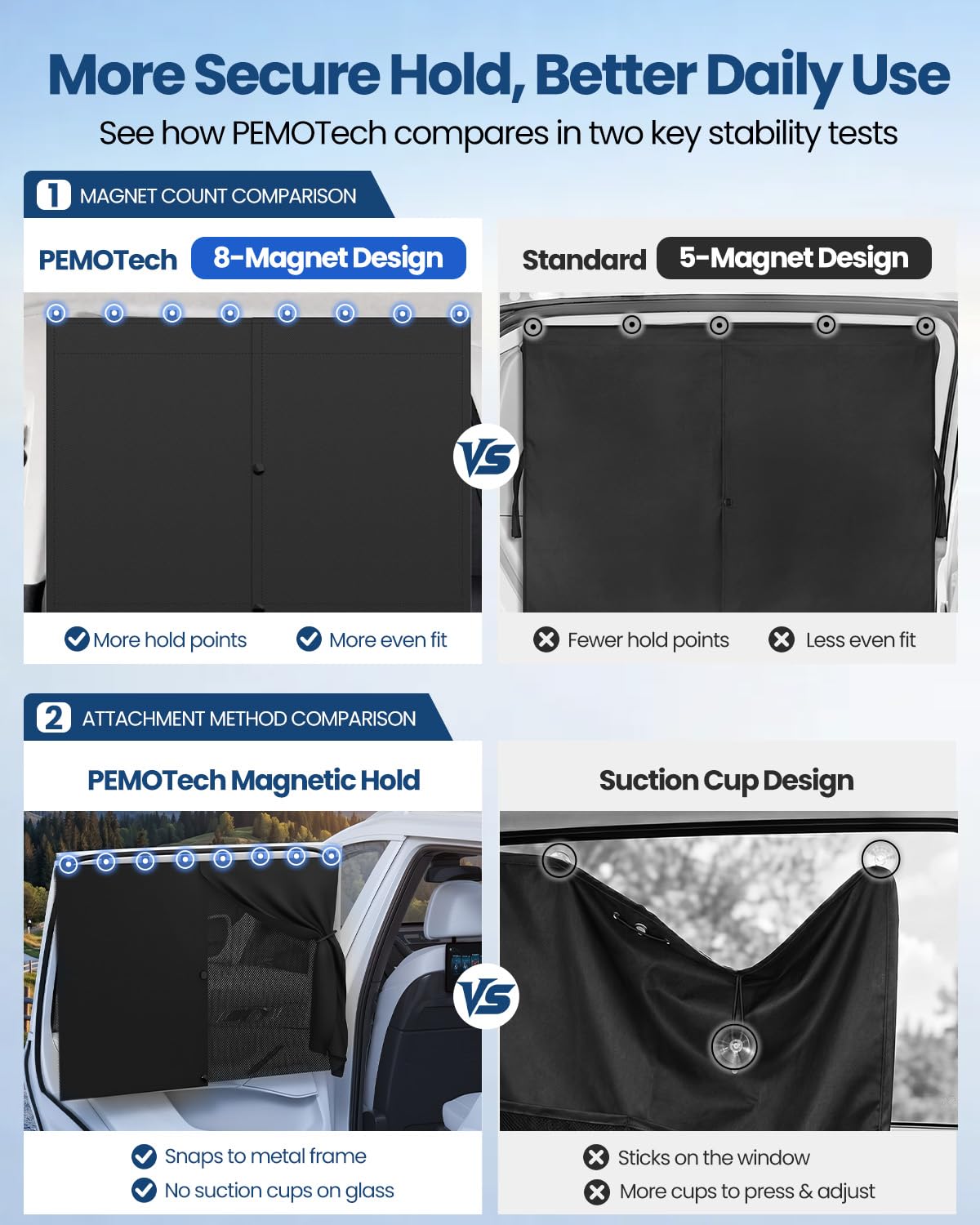PEMOTech Sonnenschutz Auto Baby【2 stück/Magnetisch】 UV-Schutz Auto Vorhang Nachhaltiges & Hochwertiges Doppelte Schutzwirkung Sonnenschutz Kinder fit 99% Autos, Privatsphäre Für Ihre Familie