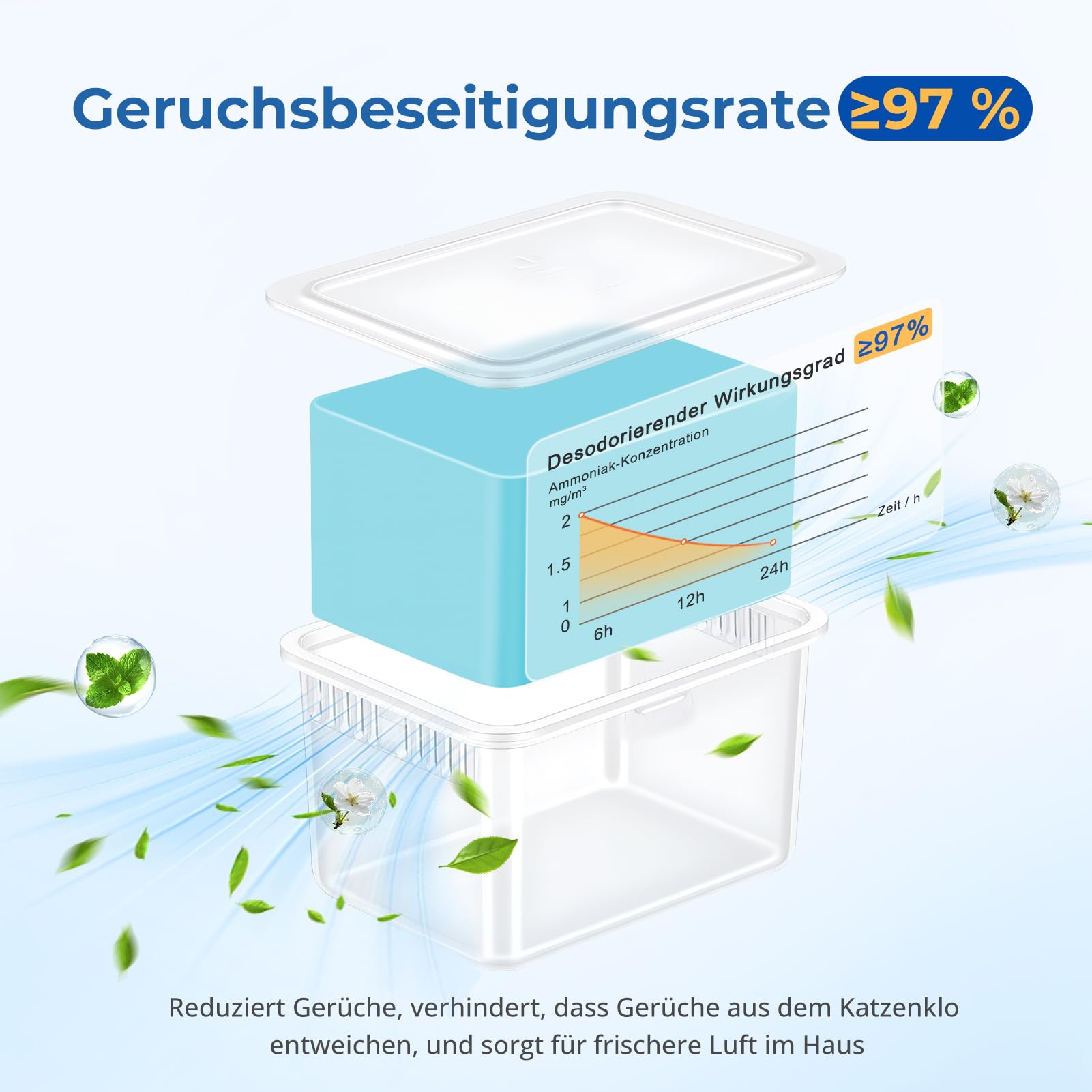 3x N60 Geruchsentferner für PETKIT Purobot Ultra/Purobot Max Pro 2/Purobot Crystal Duo Selbstreinigende Katzentoilette, Geruchskontrolle für Haustiere, Langanhaltende Geruchsbeseitigung