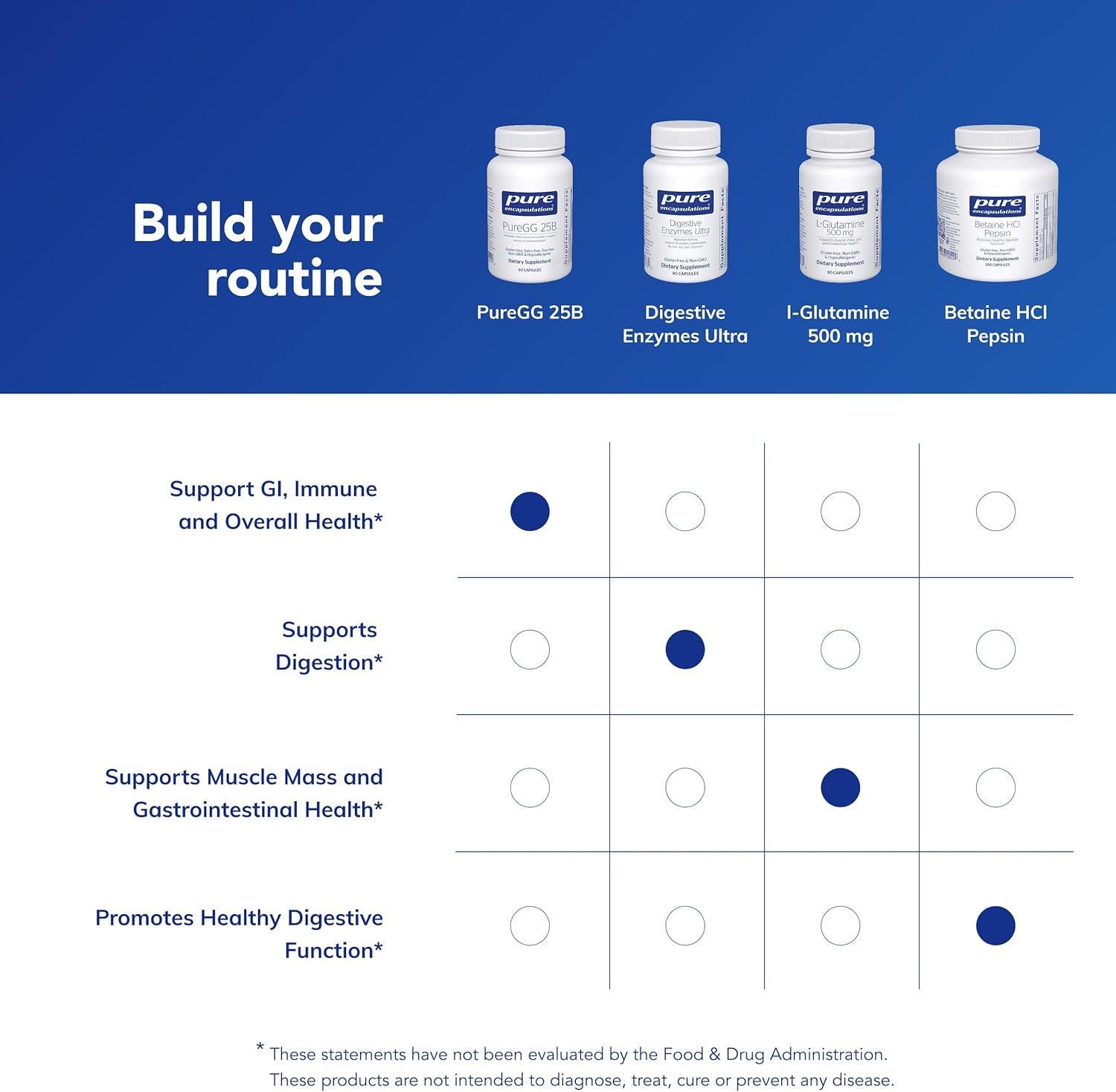 Pure Encapsulations PureGG 25B | Promotes GI and Immune Health Across All Ages | 60 Capsules