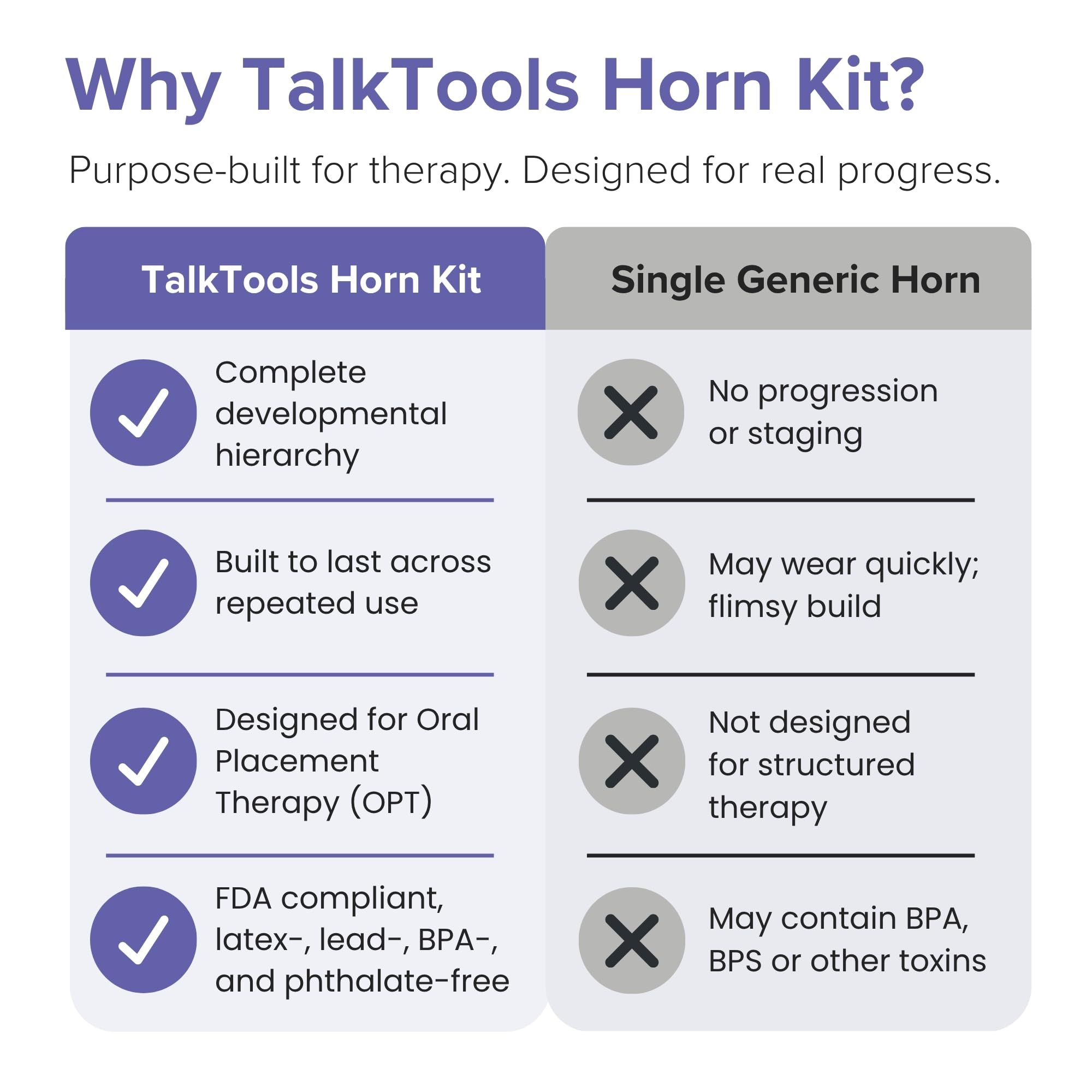 TalkTools Kit de klaxon | Thérapie de placement du moteur oral | Améliore le positionnement de la parole, de la langue et des lèvres | Réduit ou élimine la bave | Classement abdominal | Débit d'air