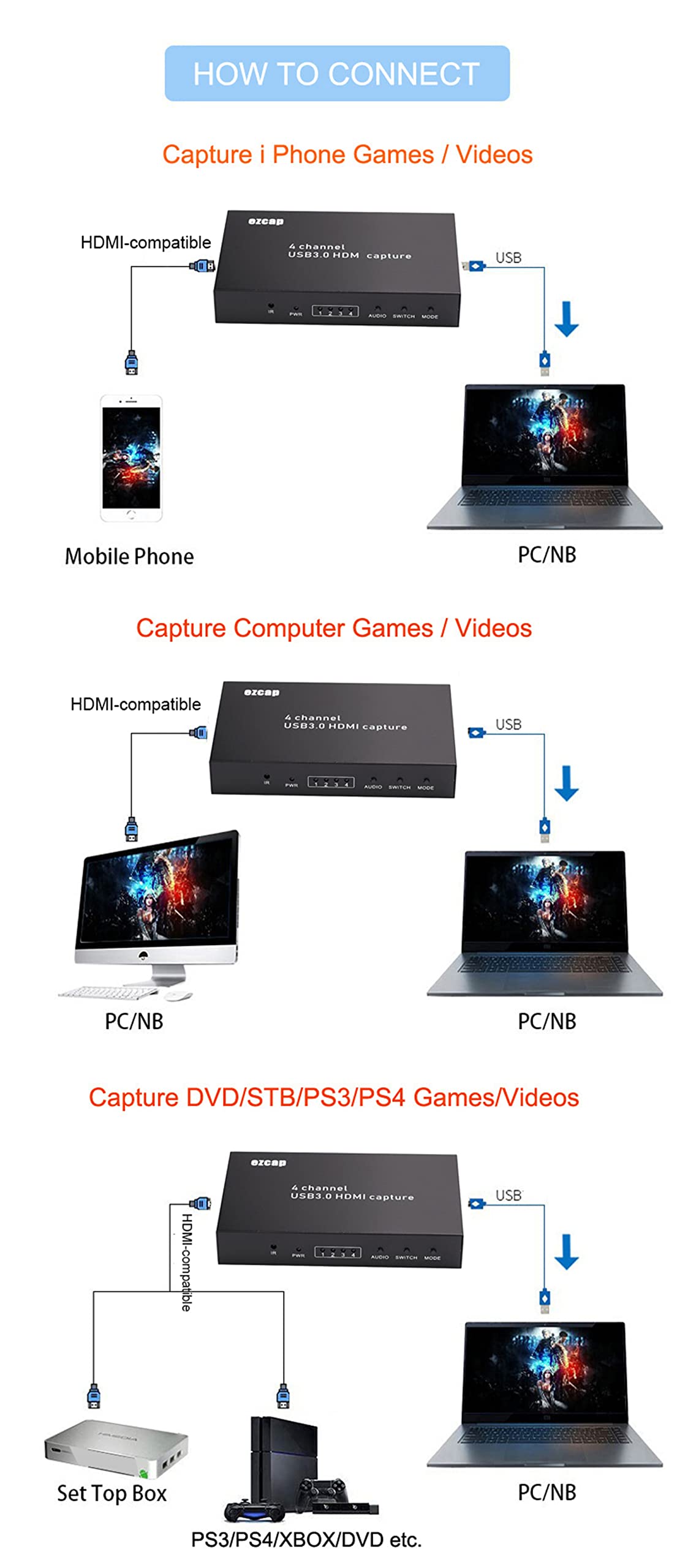 Scheda di acquisizione video 4 canali USB3.0 1080P 60fps Cattura 4 videocamere Multipli su OBS Live Streaming