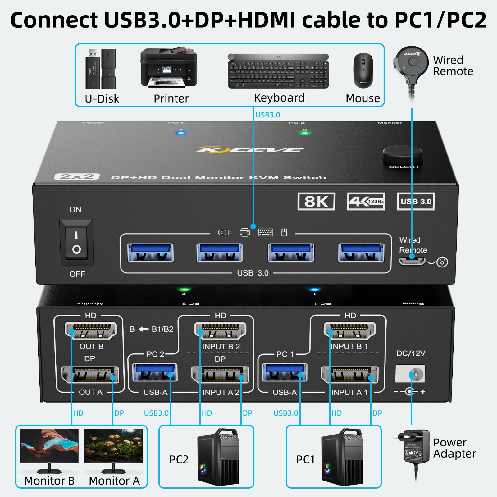 8K KVM Switch 2 PC 2 Monitore 8K@60Hz 4K@144Hz Displayport+HDMI Dual Monitore KVM Switch für 2 PC Share 2 Monitore und 4 USB 3.0 Geräte, Kabelfernbedienung, 12V Netzteil und USB Kabel enthalten