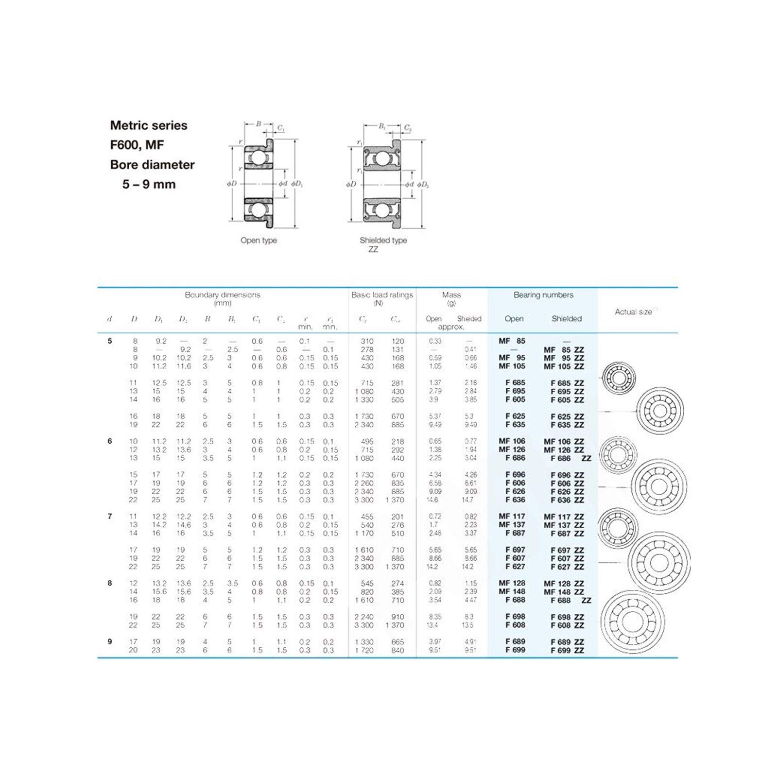 DOLUNTO Teniendo FR8ZZ 12.7x28.575x7.938mm ABEC-1 Miniatura con Bridas rodamientos de Bolas FR8 Z ZZ RI-1218ZZ (10PCS)