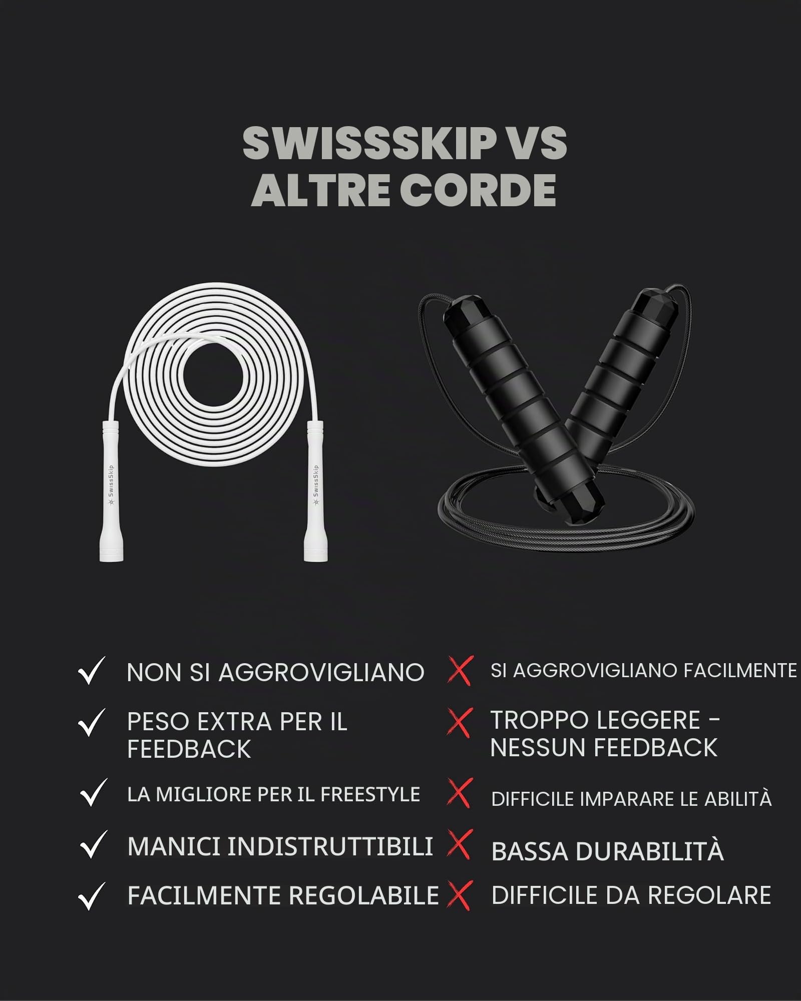 Swissskip Dayan Kolev, corda per saltare in PVC da 5 mm, ideale per principianti e atleti avanzati, progettata per fitness, cardio, boxe e crossfit, lunghezza regolabile con manici infrangibili