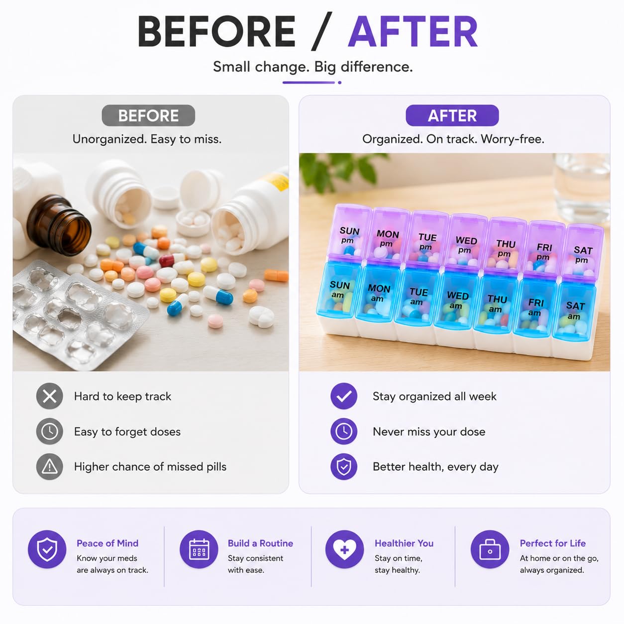 Oblivion Weekly Pill Box Organizer – Medicine Planner with Compartments – Travel-Friendly Vitamin & Tablet Holder – Moisture-Proof, Sorter & Reminder Case for Medication & Supplements (2 Time) 3