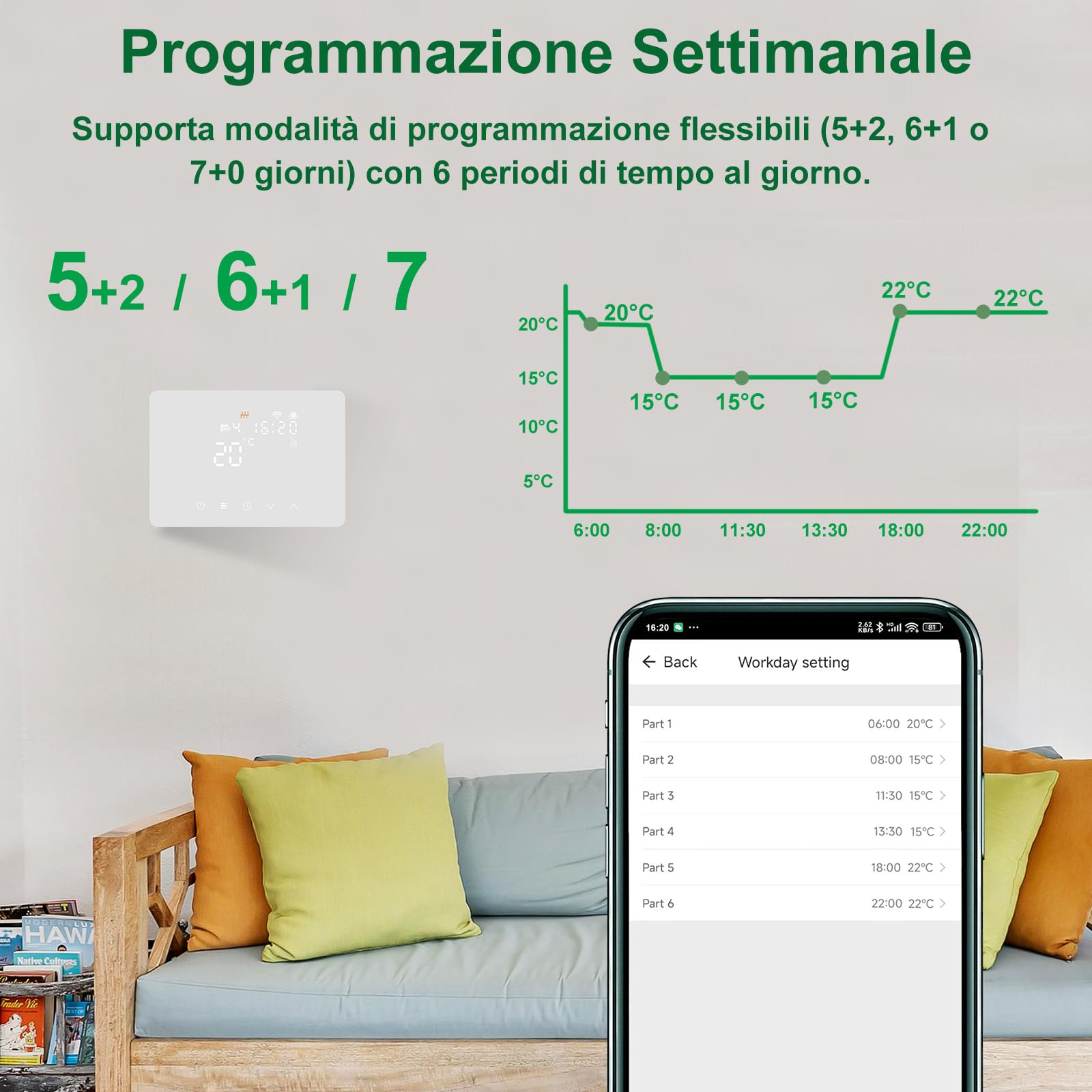 KETOTEK Termostato Caldaia WiFi Programmabile 220V 5A Alexa Compatibile, Cronotermostato Caldaia Digitale Intelligente 503 da Parete, Tuya/Smart Life App Controllo, Contatto Secco, Bianco
