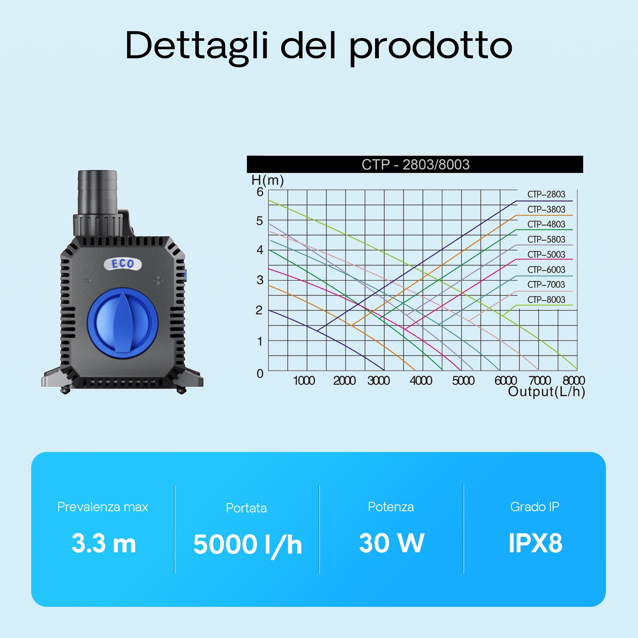 SunSun CTP-5003 SuperECO Pompa fontana regolabile 5000l/h 30W
