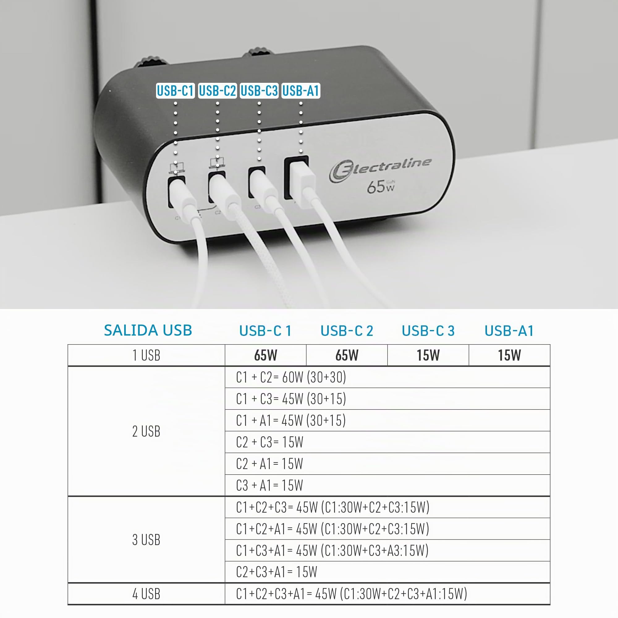 Electraline 62584 Regleta Base Multiple de Escritorio/Mesa de trabajo Electradock 2 Tomas Schuko + 1 USB-A + 3 USB C 65W PD Power Delivery, Cable H05VV-F 3G1.5 Longitud 2M, Enchufe Schuko