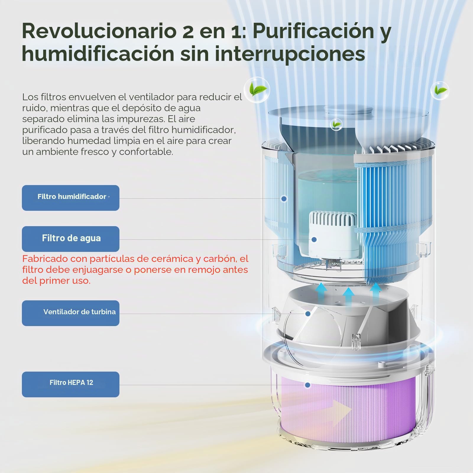 Combo de humidificador y purificador de aire 2 en 1, humidificador evaporativo 2 en 1 y filtro HEPA purificador de aire para dormitorio, relleno superior de tanque de 0.8 galones