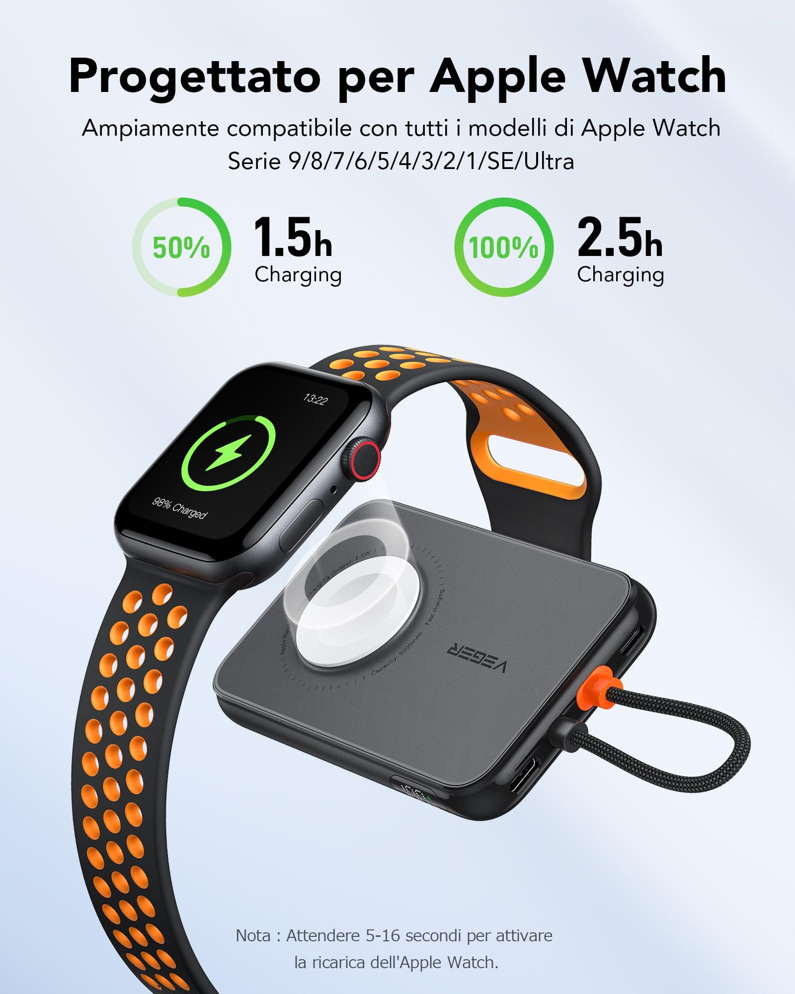 VEGER Power Bank 5000mAh, 20W PD Ricarica Rapida Caricatore Portatile 3 Uscite e 2 Ingressi con LED Display Digitale Batteria Esterna compatibile con iPhone/Android/iPad/Apple Watch