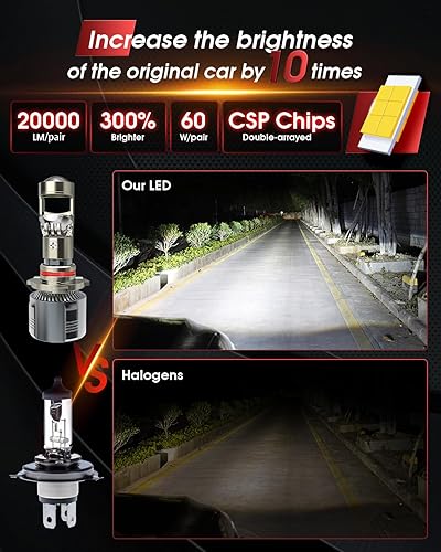 Miniatura 5 de CO LIGHT Bombillas LED antideslumbrantes para faros delanteros HB39005 de haz bajo con lente, 20000 lúmenes, 600% de brillo, blanco frío 6500 K,