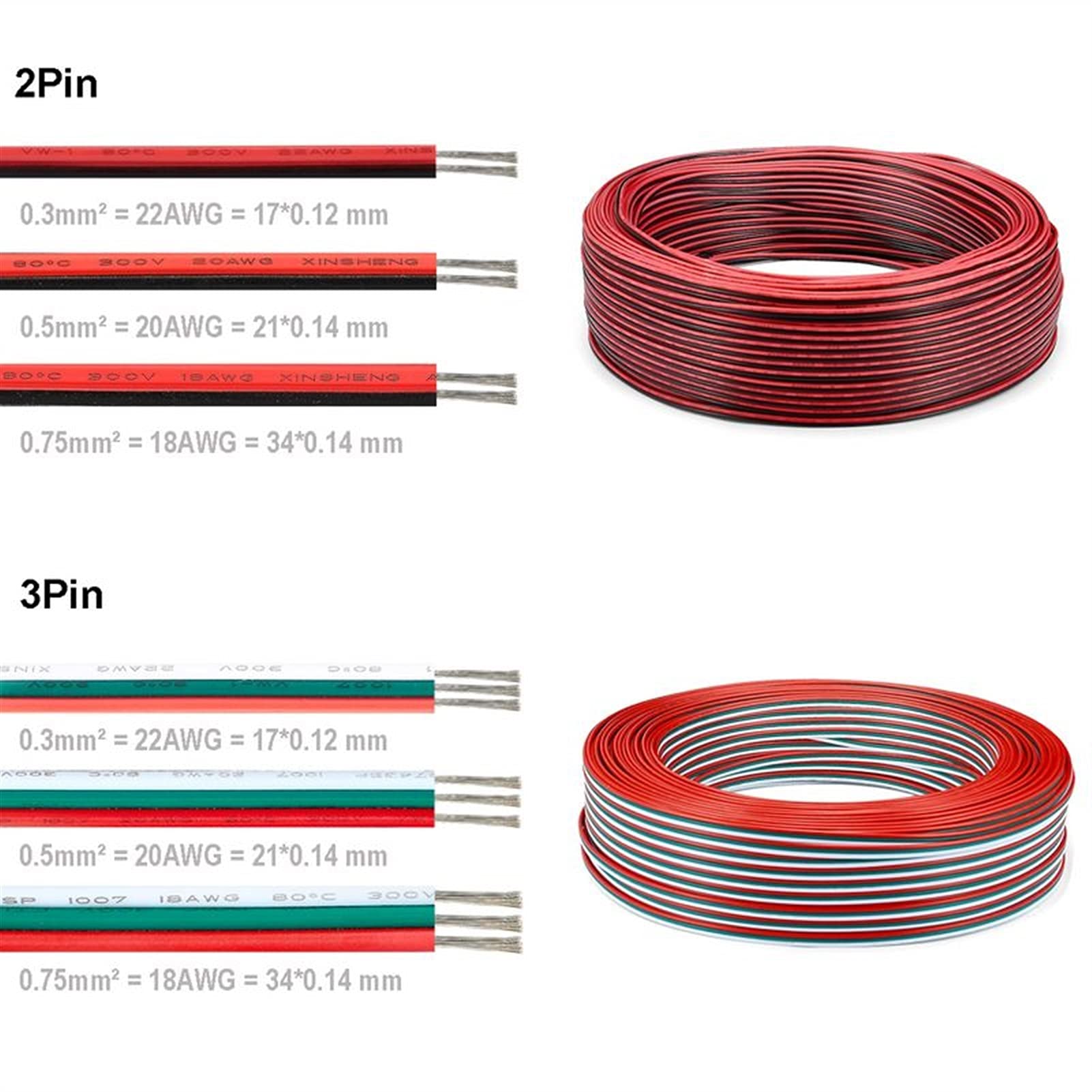 Cavo Elettrico, Filo Elettrico Cavo Elettrico 10m 2 Pin / 3 Pin / 4 Pin / 5 Pin Cavo 22/20 / 18AWG Cavo in PVC Cavo Elettrico in Scatola Cavo di Rame in Scatola(10m 5pin 18AWG Wire)