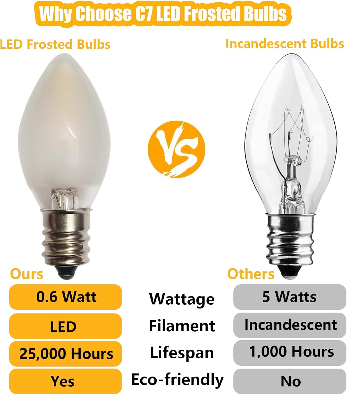 C7 LED Frosted Christmas Light Bulb, 25 Pack C7 Christmas Replacement Bulbs with Frosted Glass, 0.6W E12 Candelabra LED Light Bulbs for Chandeliers Candle Lamps Night Light Xmas String Lights