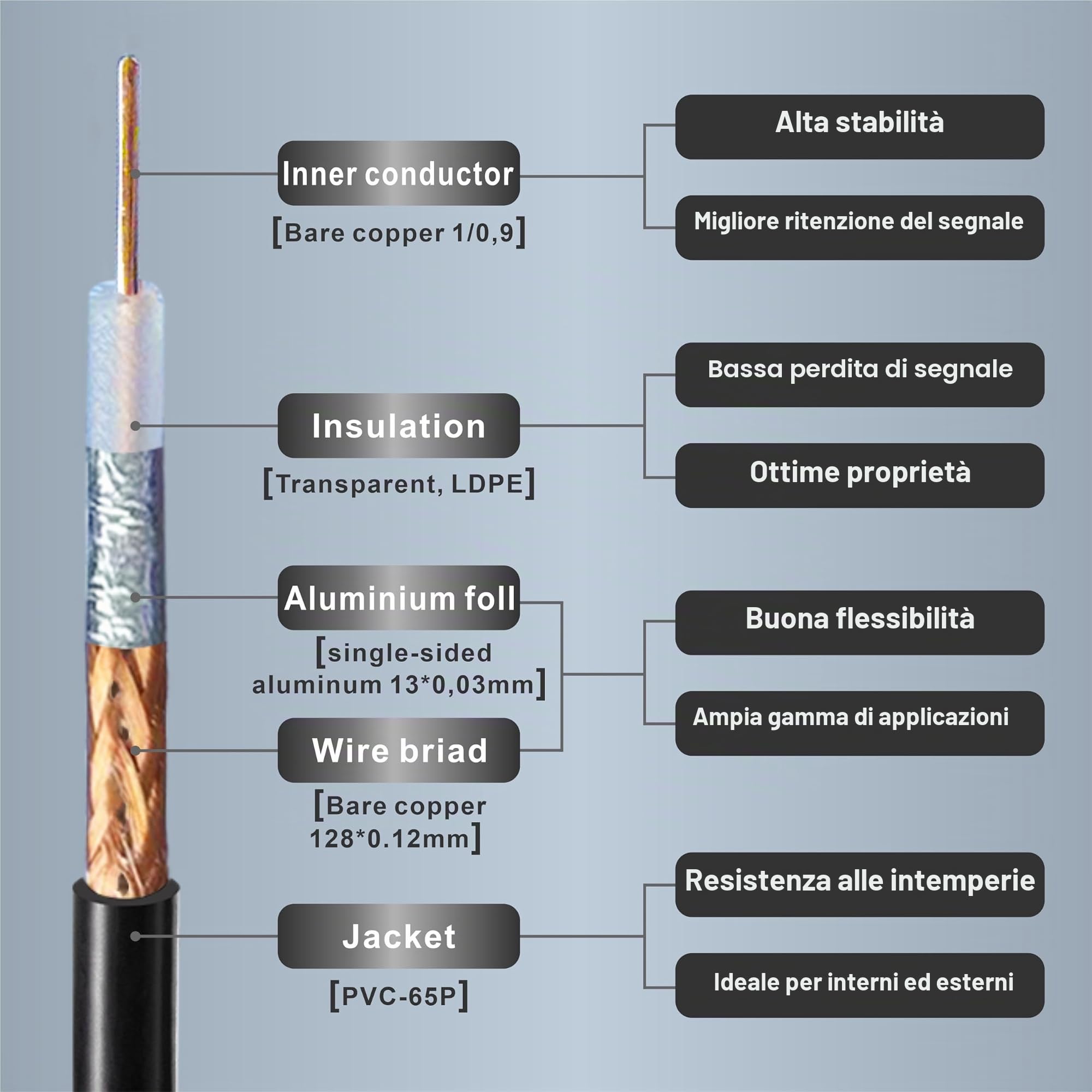 Migliora SuperFlex RG58 SMA a SMA Cavo 5M SMA Maschio a SMA Femmina 50 Ohm Cavo coassiale SMA WiFi Cavo antenna WLAN Cavo di prolunga per radio 3G/4G/LTE/GPS/RF/Antenna WiFi