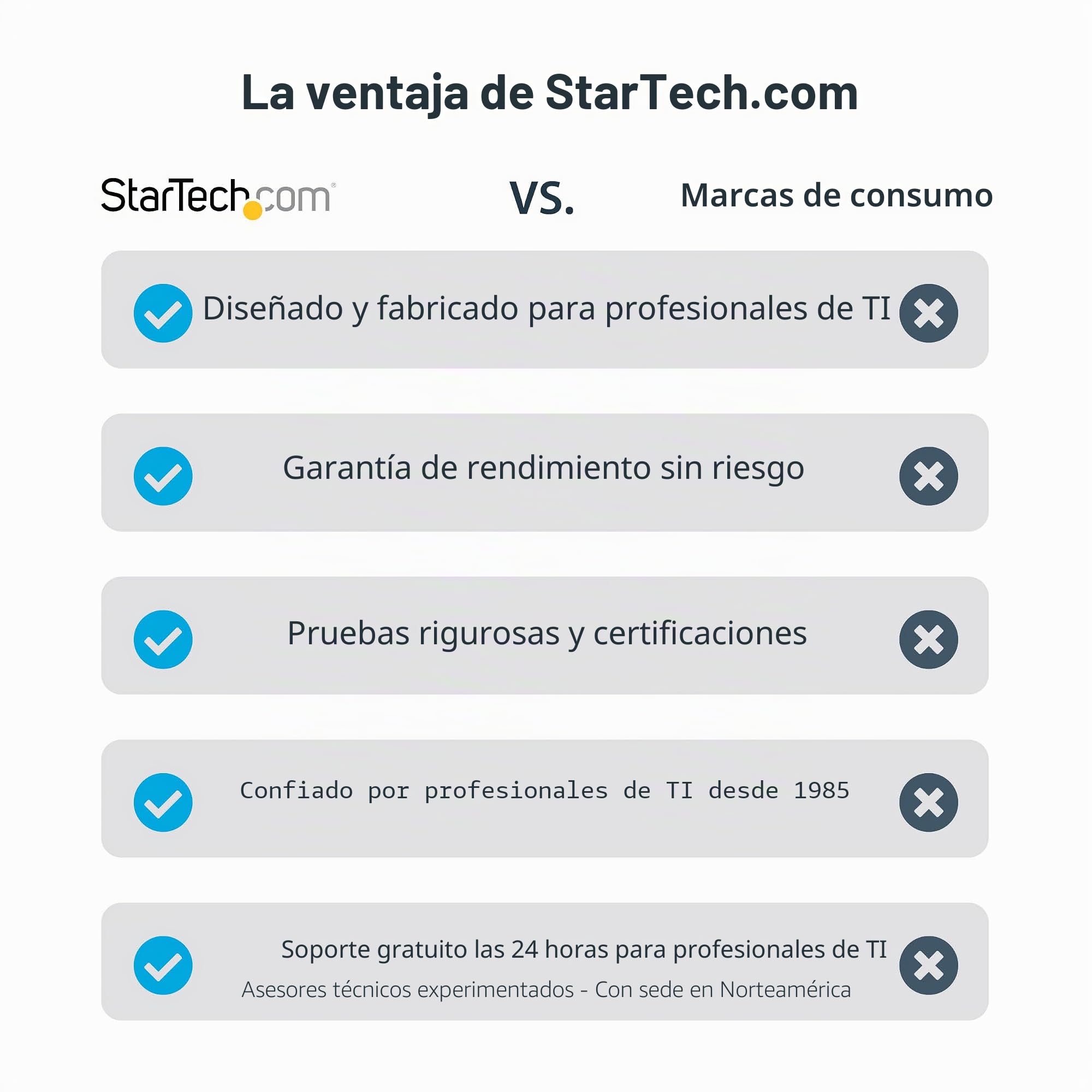 StarTech Tarjeta de Red PCIe 4 Puertos 2,5G I225-V (PR42GI-NETWORK-CARD) | Multigigabit sobre cableado Cat5e/Cat6, Compatible con NBASE-T 802.3bz, PCI Express 2.0