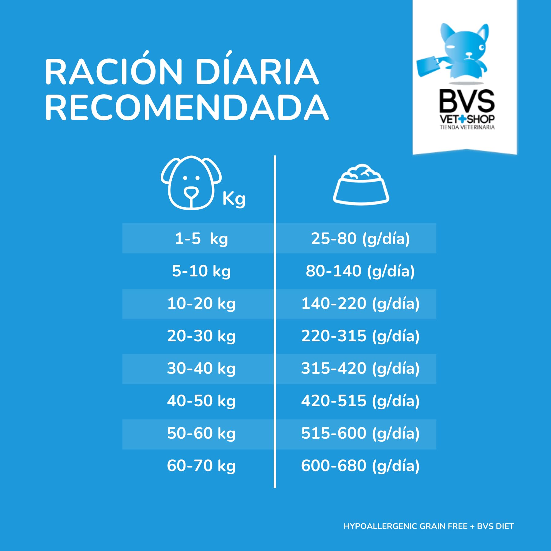 BVS Vet Shop | Diet Hypoallergenic Grain Free para Perros | Reproduce fielmente la Dieta Propia de tu Mascota, Piel Sana y Pelo Sedoso | 12Kg
