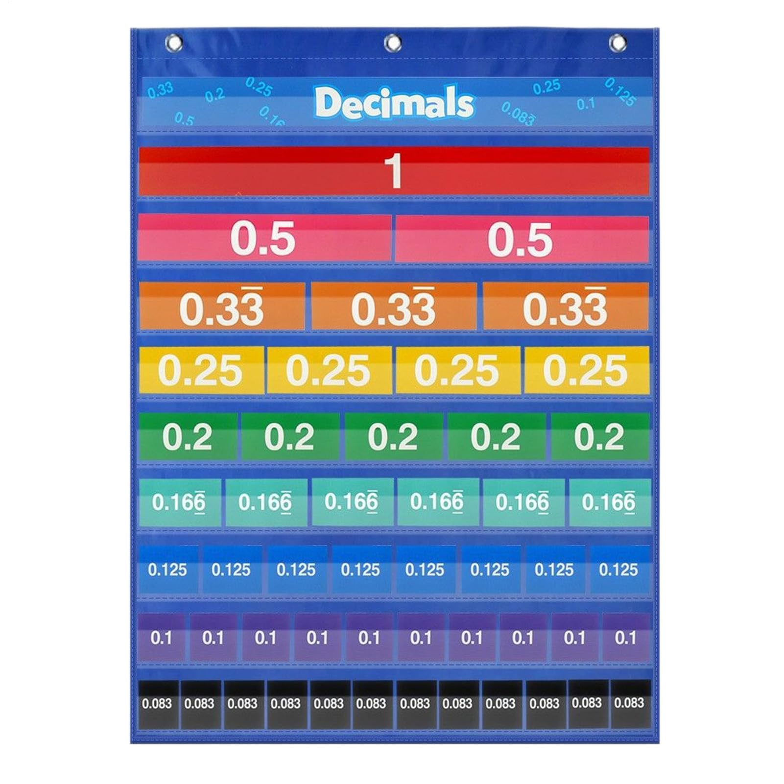 Tabla de bolsillos para matemáticas: aprende fracciones y decimales en clase 8