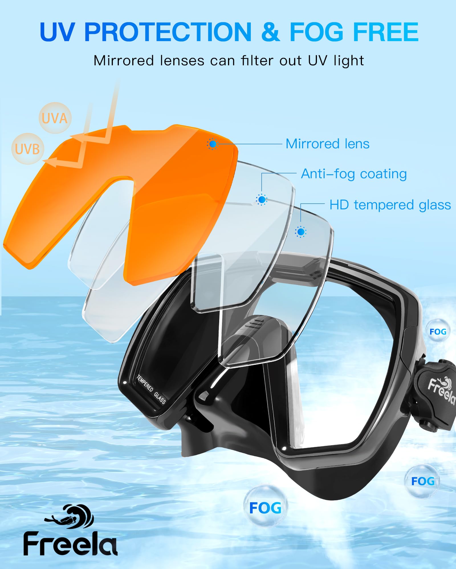Freela Juego de esnórquel seco para adultos, máscara de buceo con cubierta de nariz para hombres, mujeres y jóvenes, vidrio templado de seguridad de visión amplia de 180°, antivaho, sin fugas, espejo