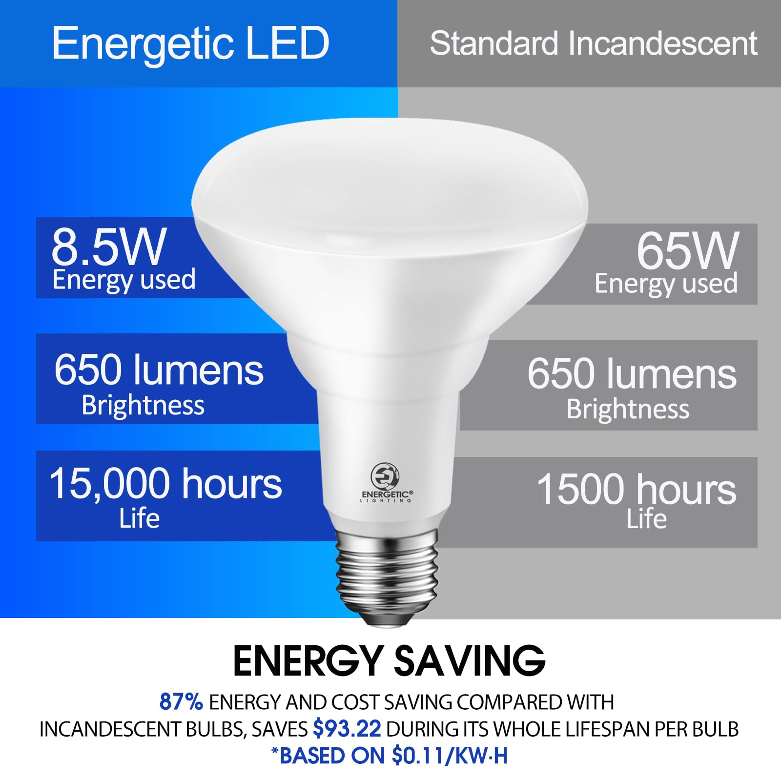 Energetic - Bombillas LED BR30, equivalente a 65 W, regulables, luz diurna 5000 K, luces de inundación para interiores para latas empotradas, certificación UL, paquete de 6