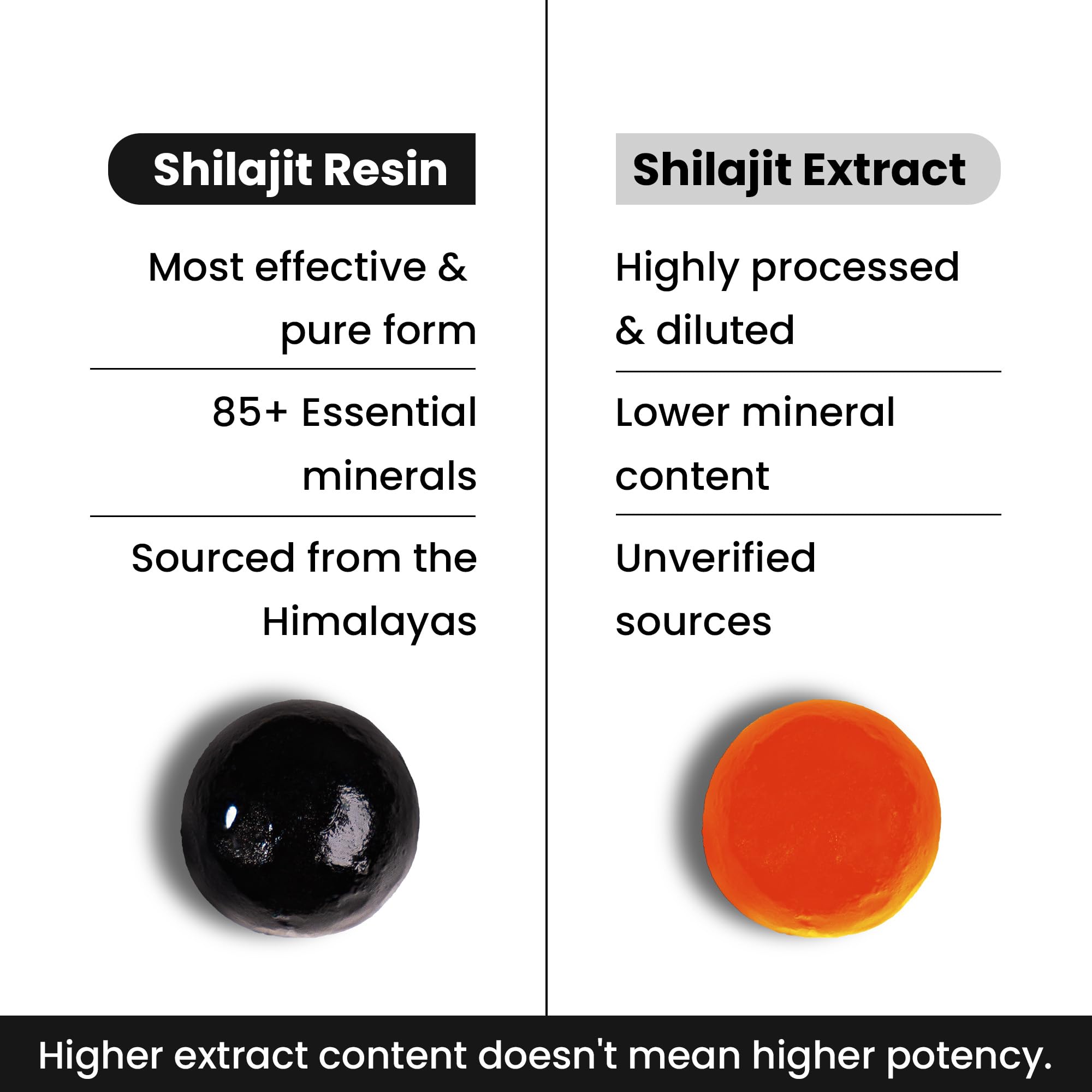 Better Alt Pure Himalayan Shilajit Gummies with 100% Shilajit |High Potency Gold Grade| 60 Gummies for Energy Boost & Immune Support, 75%+ Fulvic Acid| Travel Friendly - Tamarind Flavor