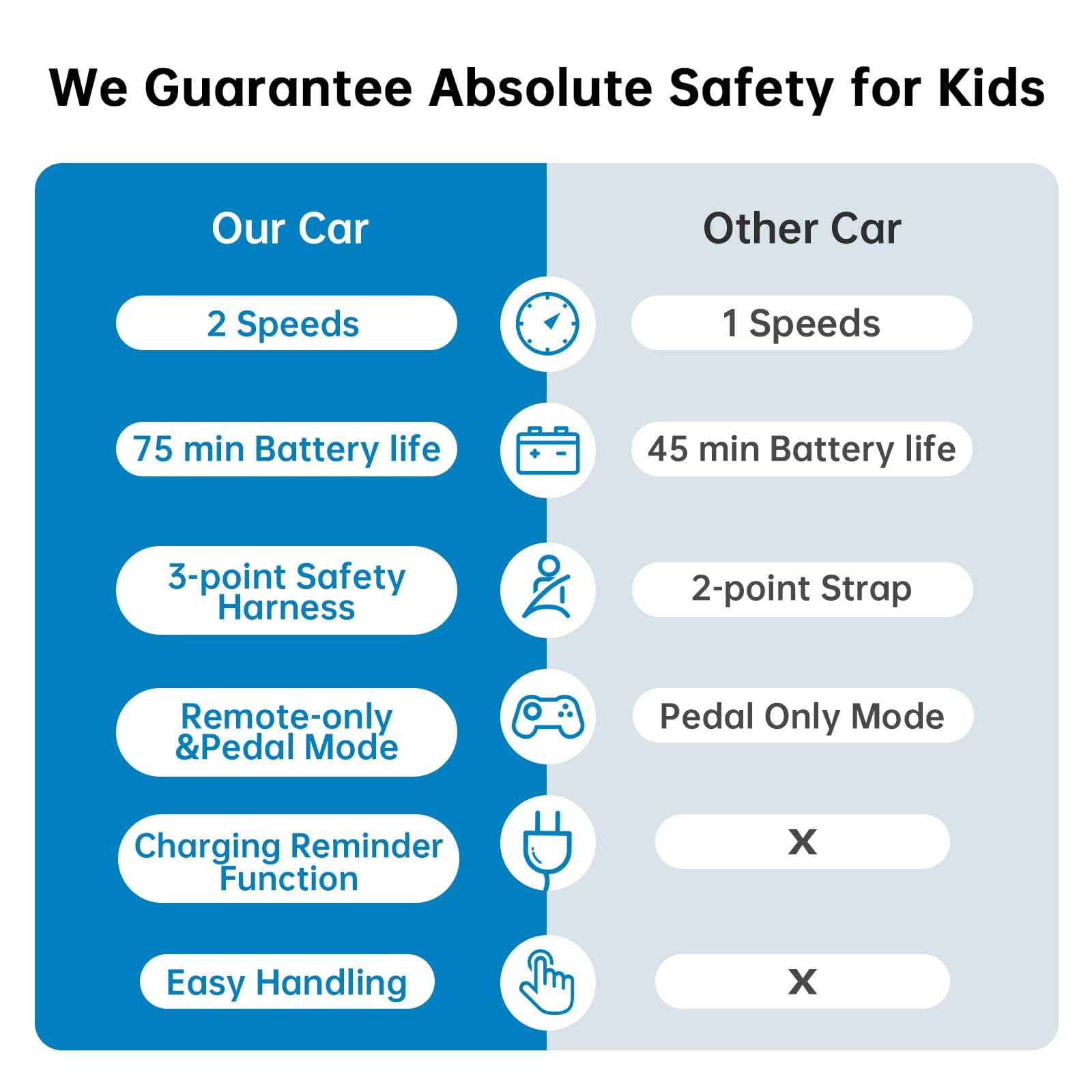 Lizenziertes Toyota 12V Kinder Elektroauto – Mit Fernbedienung, Sicherheitsgurt, sanftem Start, LED-Beleuchtung, Federung – Elektrisches Kinderfahrzeug ab 3 Jahre – Farbe: Weiß