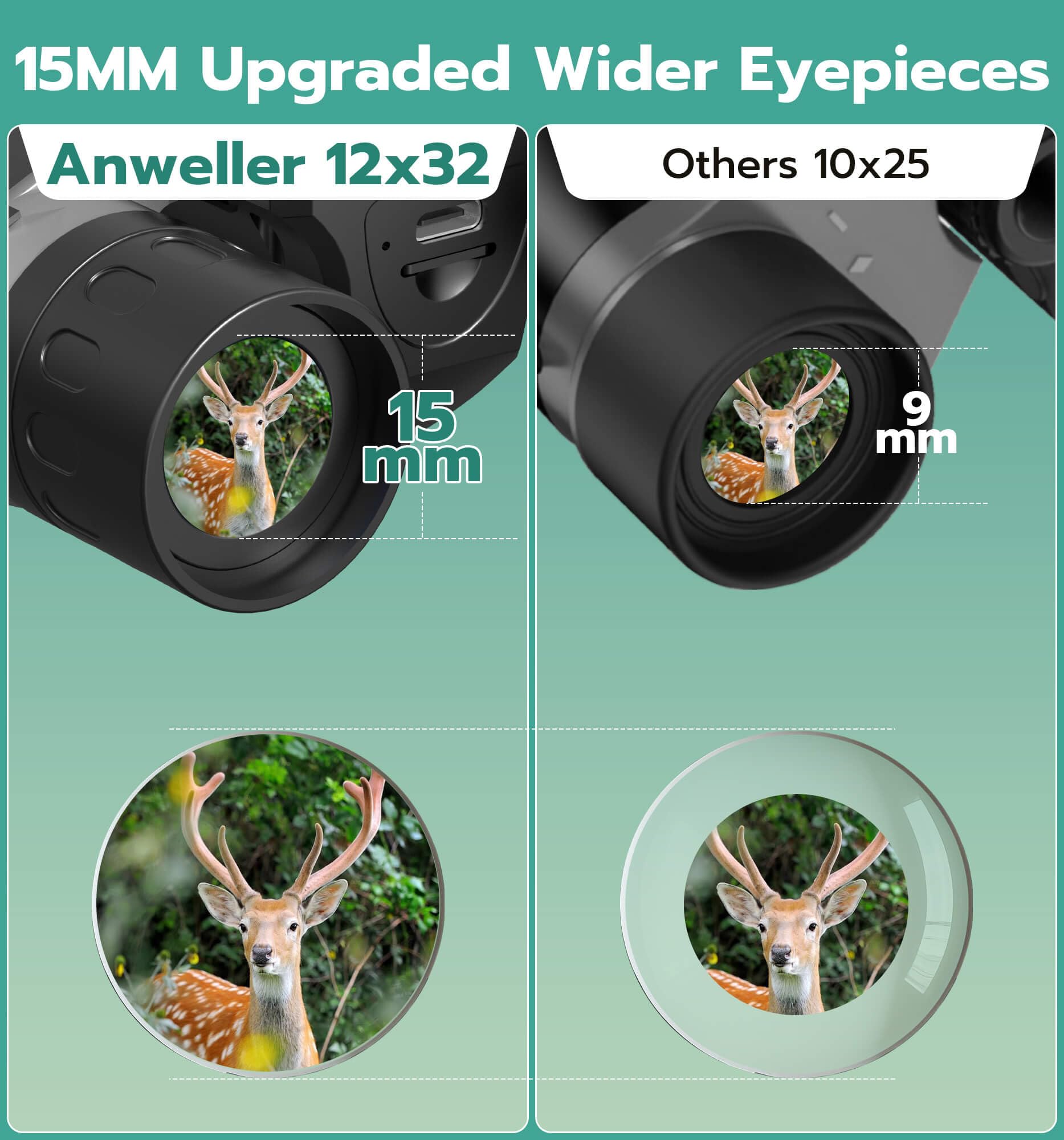Anweller Binocolo con fotocamera, 12 x 32, ad alta potenza, per adulti e bambini, per bird watching, nave da crociera, caccia, viaggi, escursioni, giochi sportivi, concerti, con scheda da 32 GB