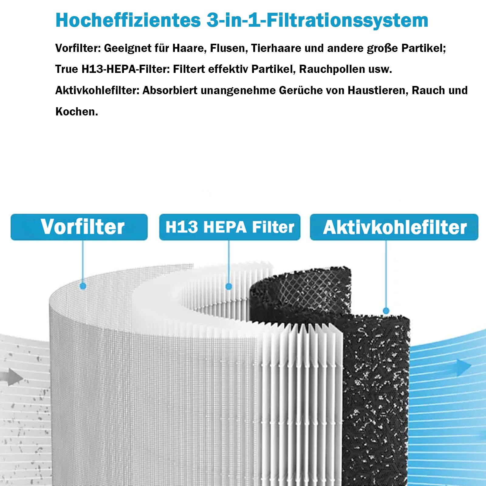 FY1700 filtr zamienny do oczyszczacza powietrza Philips AC1715/11 AC1711/10 Series 1000i, 3 w 1, H13 True Hepa z wysokowydajnym węglem aktywnym i filtrem wstępnym - filtr zamienny FY1700/30