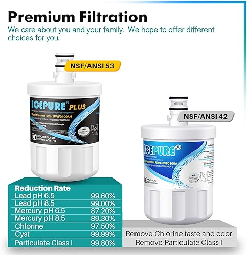 Miniatura 6 de ICEPURE PRO NSF53&42 Premium 5231JA2002A Filtro de agua para refrigerador LG LT500P, ADQ72910911, ADQ72910901 ADQ72910907, GEN11042FR-08, Kenmore