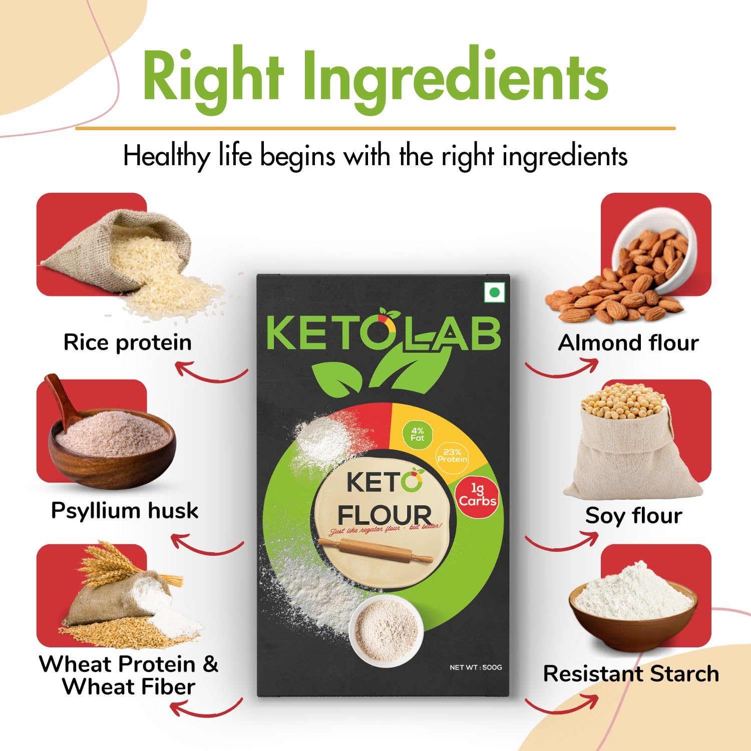 Buy Now Ketolab Keto Aata Flour, 200 Gms, 1 Pack, 1G Net Carb &Amp; 23% ... 2 Buy Now Ketolab Keto Aata Flour, 200 Gms, 1 Pack, 1G Net Carb &Amp; 23% ...