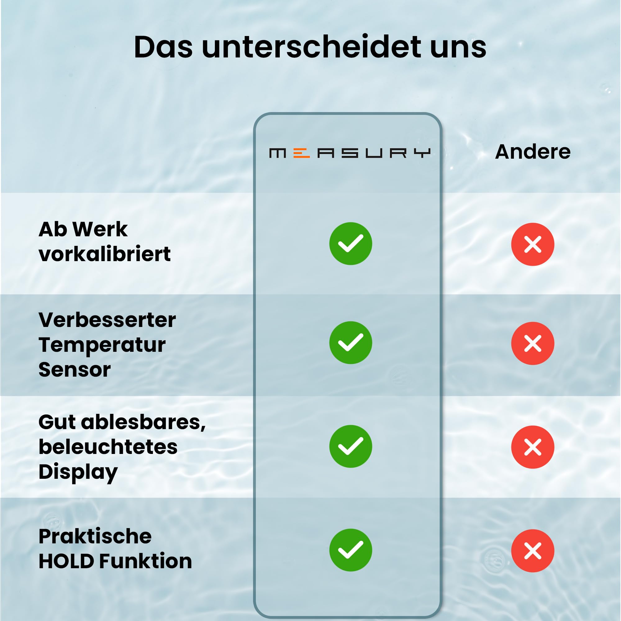 Measury Mikrosiemens Messgerät und PPM Messgerät Wasser, Wassertester Trinkwasser, TDS Messgerät für Trinkwasser, EC Messgerät, Leitwertmessgerät Aquarium - Leitfähigkeitsmessgerät Wasser Tester