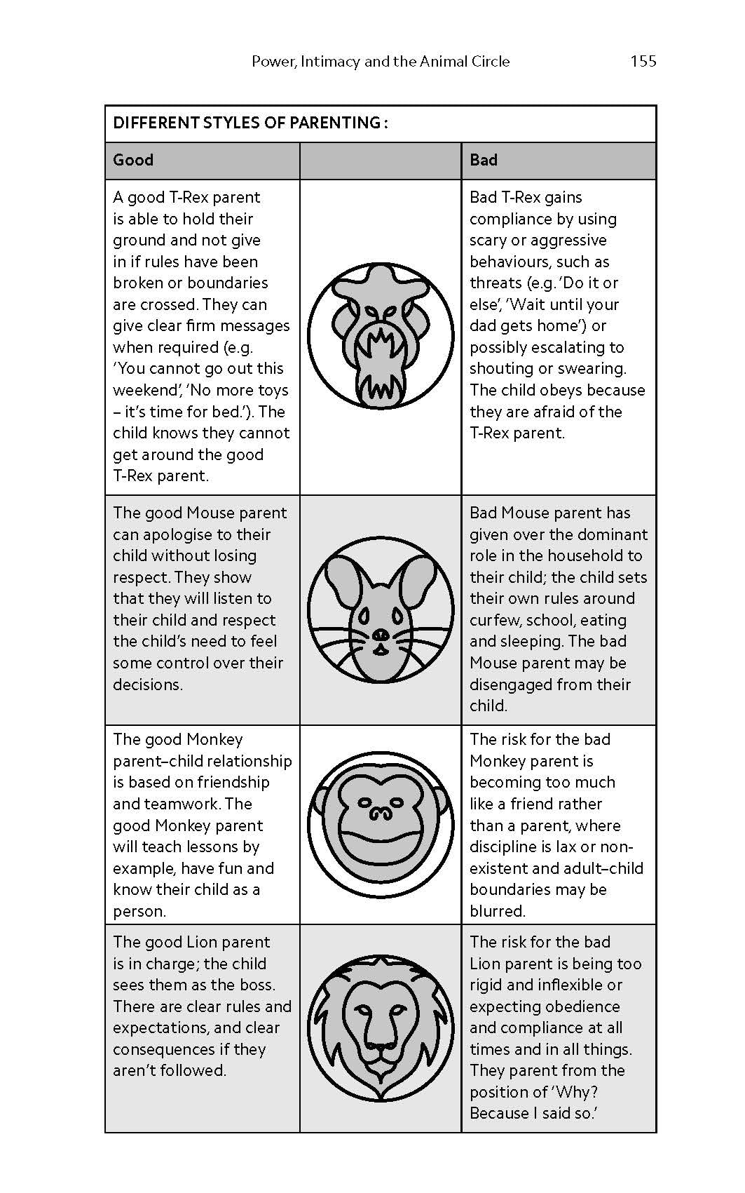 Rapport: The Four Ways to Read People, Communicate Better, and Build Lasting Connections
