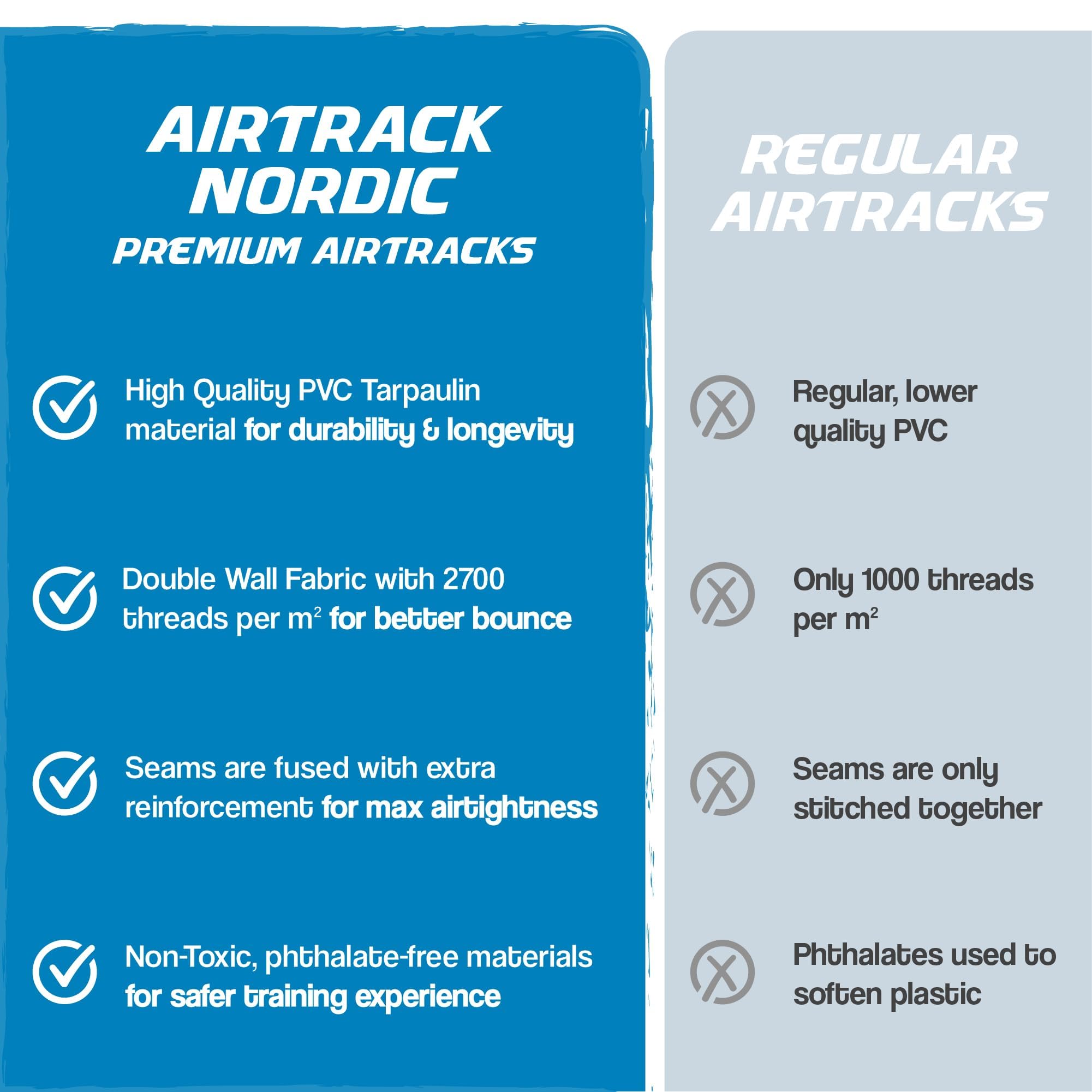 AirTrack Nordic Home 3m - Turnmatte Aufblasbar mit elektr. Luftpumpe & Tragetasche - Langlebig Air Track Matte für Gymnastik, Yoga & Fitness, Leicht transportierbar Air Tracking Gymnastikmatte Zuhause