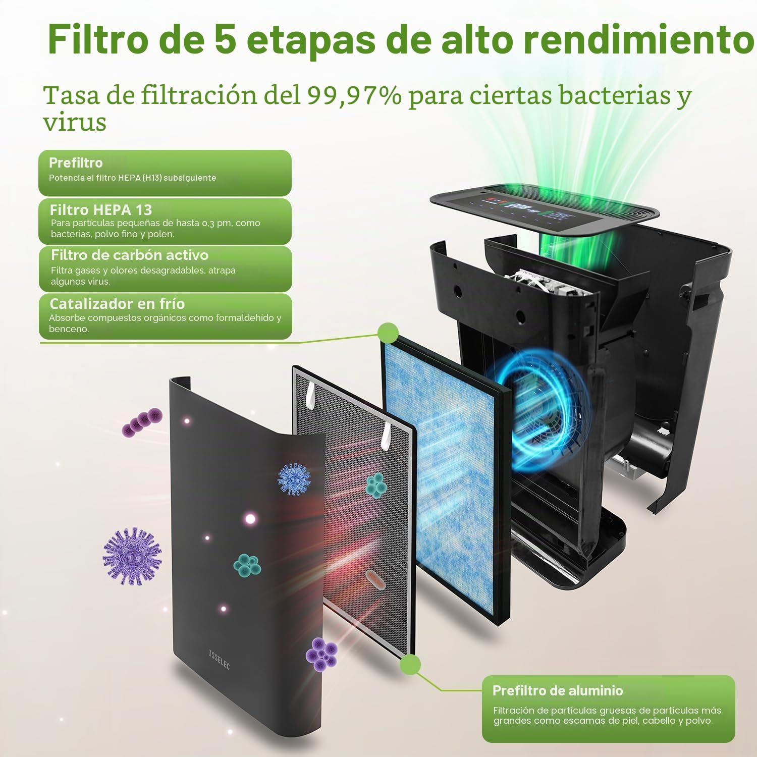 Purificador de aire H13 Filtro de aire de alta eficiencia de reemplazo, prefiltro de aluminio, filtro de carbón activado, filtración 5 en 1, elimina el 99,97% de los olores de polvo humo de