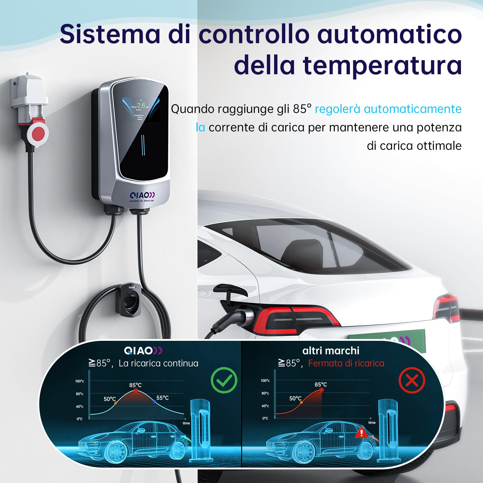 QIAO)) 11kW EV Charger Type 2, Wall Mount Electric Vehicle Charging Station with LED Display, IEC 62196-2 Home Wall Charger Type 2 to 3-Phae CEE Plug with Cable Holder (11kW 7M LCD Display)