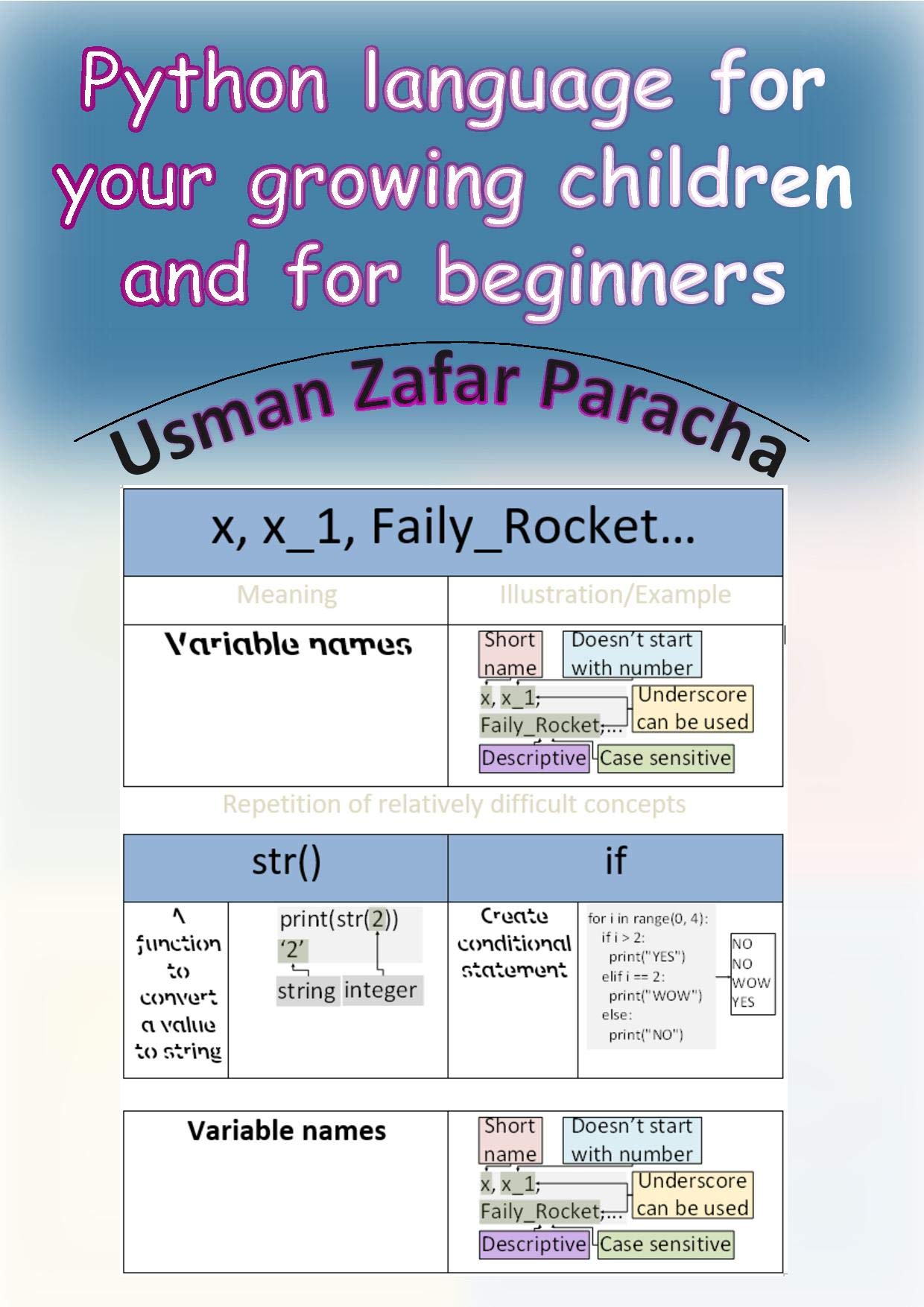 Python language for your growing children and for beginners