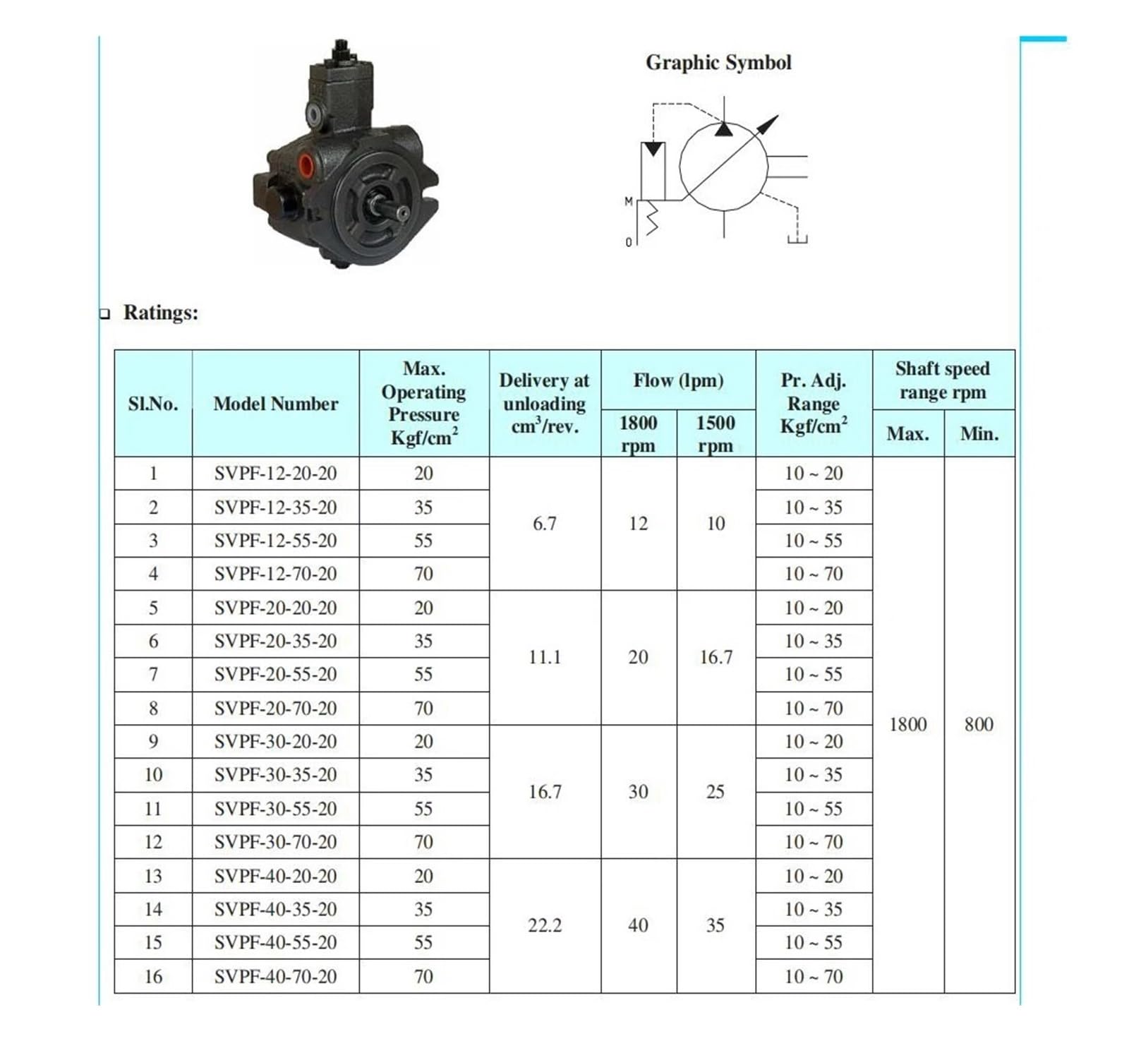 Hydraulische Flügelzellenpumpe SVPF-20-70-20 Hochdruckpumpe SVPF-20-20-20(SVPF-20-35-20)