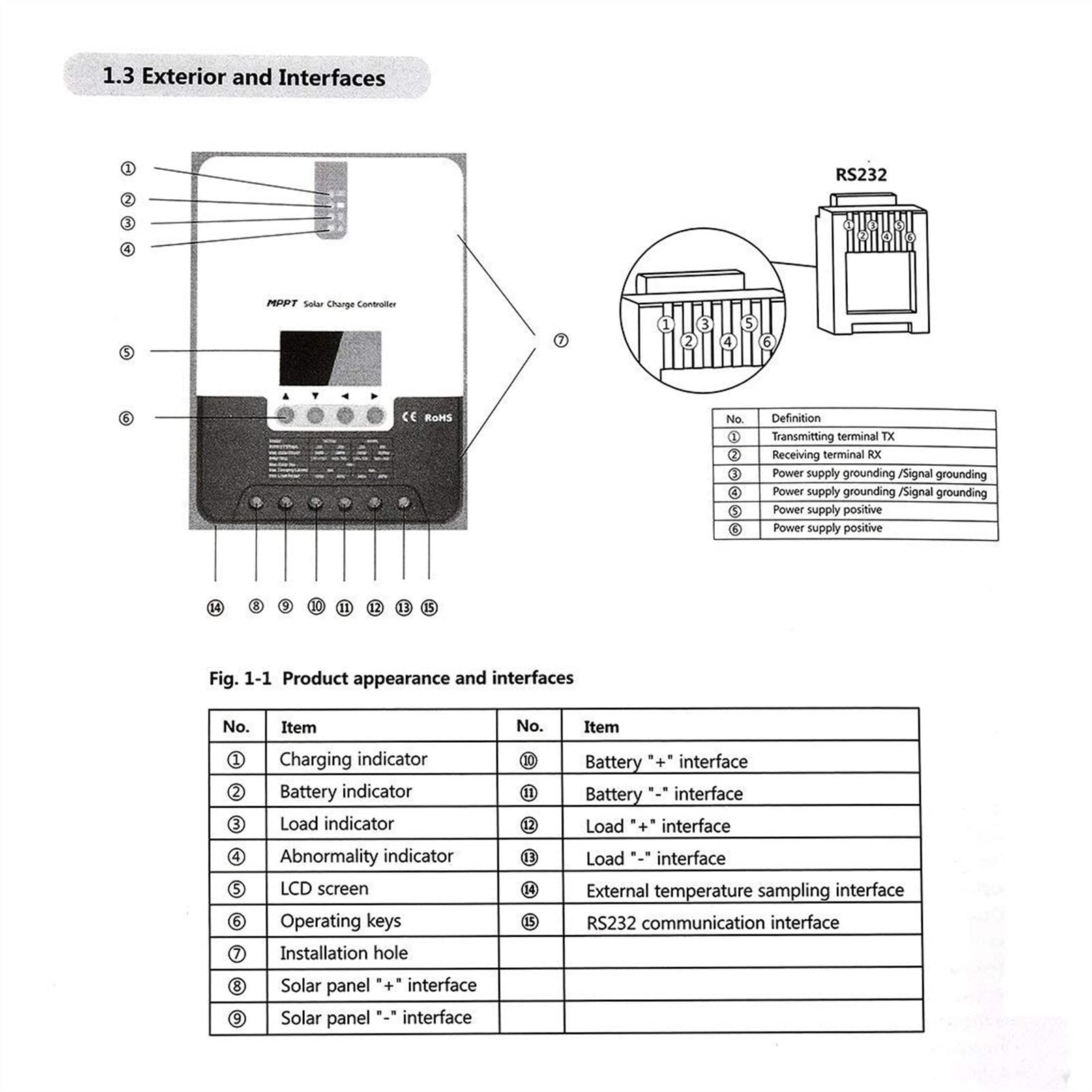 Inwerter Solarny, MPPT 20A / 30A 40A Słoneczny kontroler regulator układu Słonecznego Automatyczne rozpoznawanie napięcia Inteligentny Wielofunkcyjny słoneczny(30A ML30)