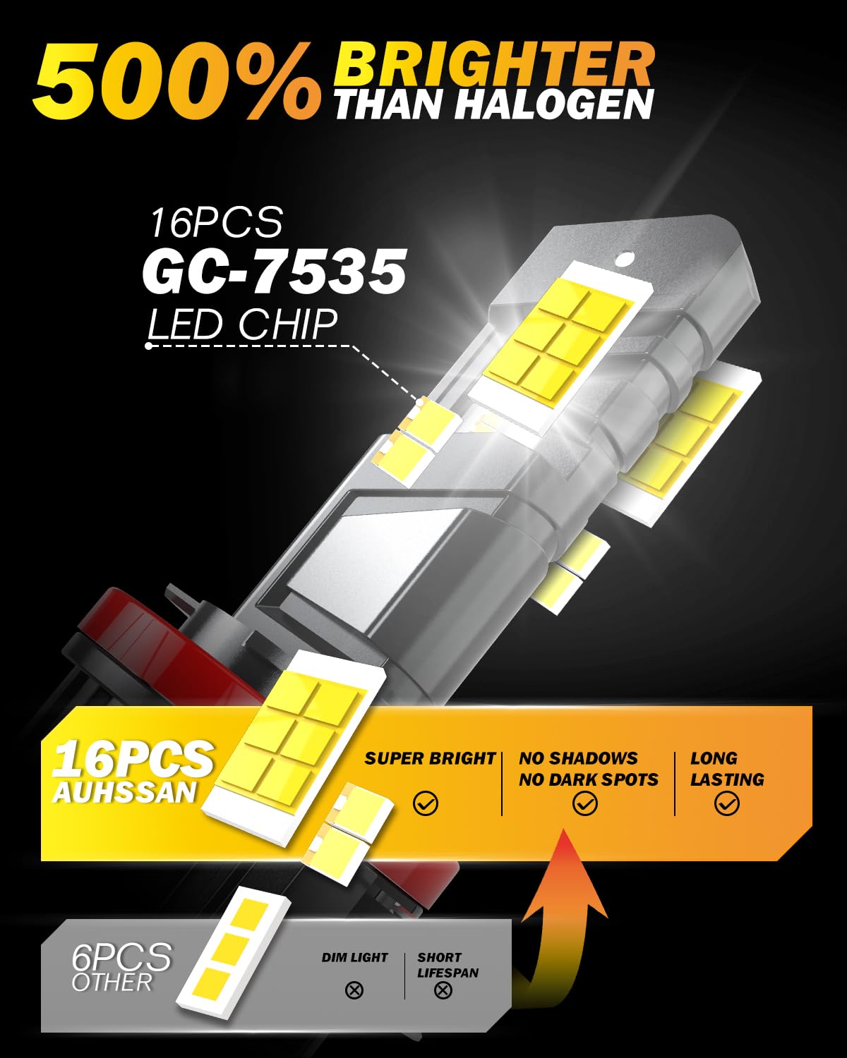 H15 LED Lampadine, 100W 26000LM Fari LED H15 Super Luminosi 6500K Bianco Abbaglianti e Luce di Marcia Diurna, 500% Più Luminoso Wireless Plug and Play Mini Lampadine Auto Sostituzione, 2 Pezzi