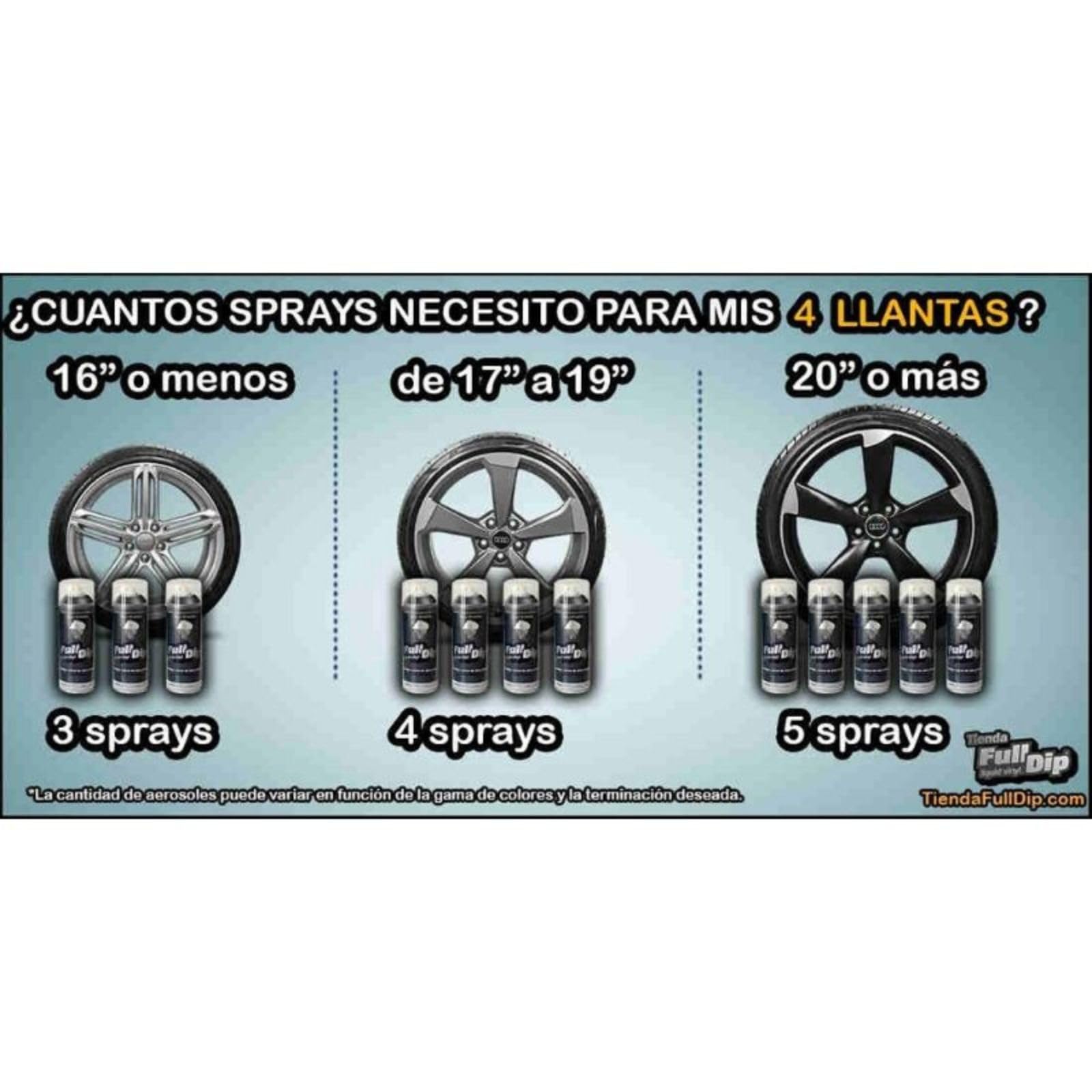 AutoFullCar - Pack 4 Sprays Full Dip Negro + 1 Barniz Acrílico con Acabado Brillo + Adaptador de spray - Vinilo Líquido de Fácil Aplicación - Wrapp