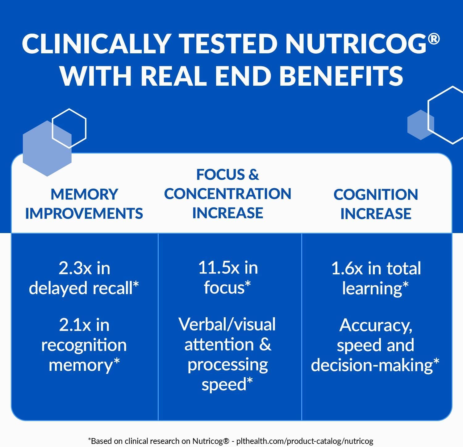 BioTrust Eternal Mind Brain Supplements for Memory & Focus - Sharpen Mental Agility, Recall & Concentration with Age - Clinically Studied Supplement for Longevity & Cognition - 30 Servings
