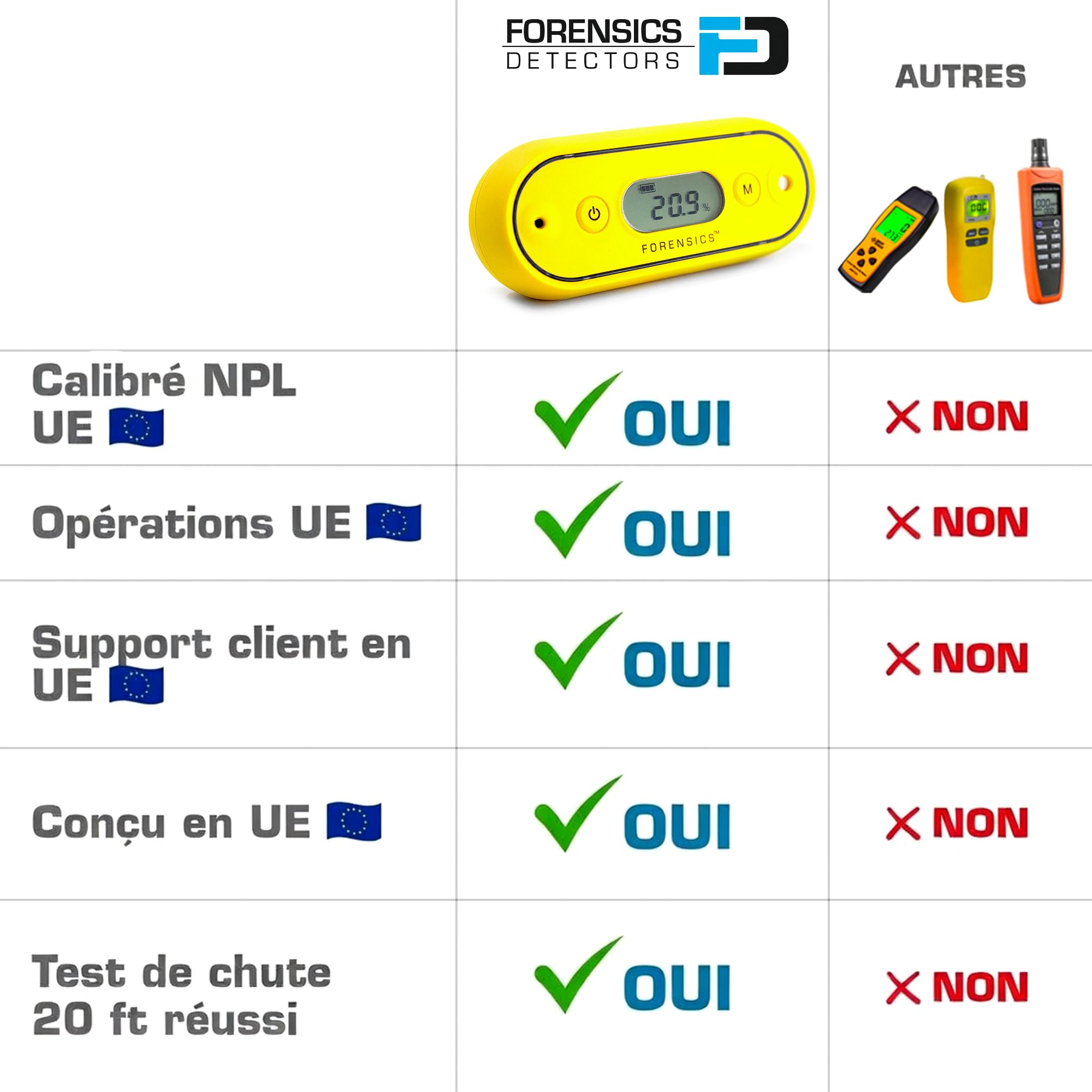 Détecteur d’Oxygène (O2) | Capteur 3 Ans | Certificat d'Étalonnage UE | Résistant Aux Chutes Et À L’Eau | Revêtement en Caoutchouc Soft-Touch | 0–30% O2