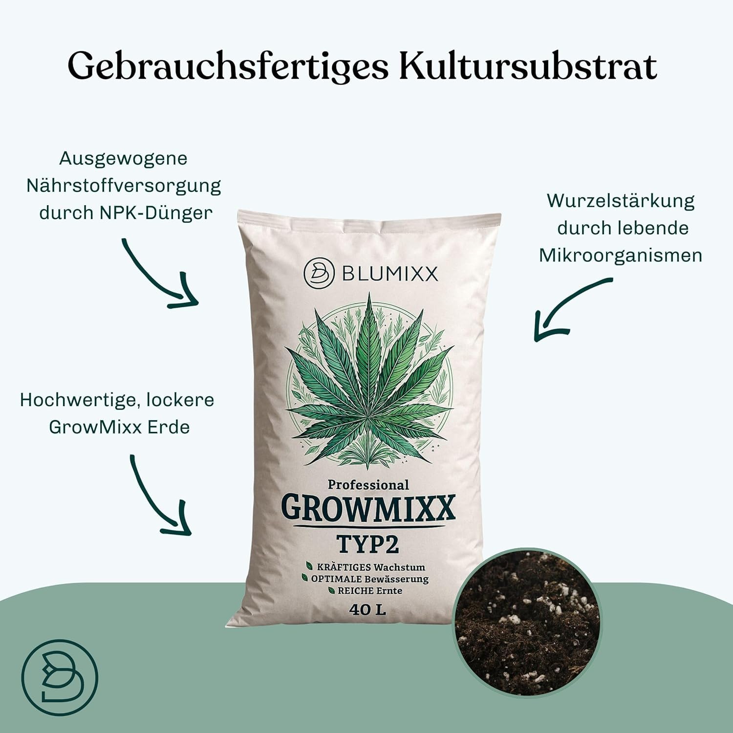 Grow Erde Anzuchterde Professional 160L, Perfekte Pflanzerde für gesundes & kräftiges Wachstum - Kultursubstrat mit Perlite, NPK und Mikroorganismen, optimaler pH-Wert 6,0 für Starke Wurzelbildung
