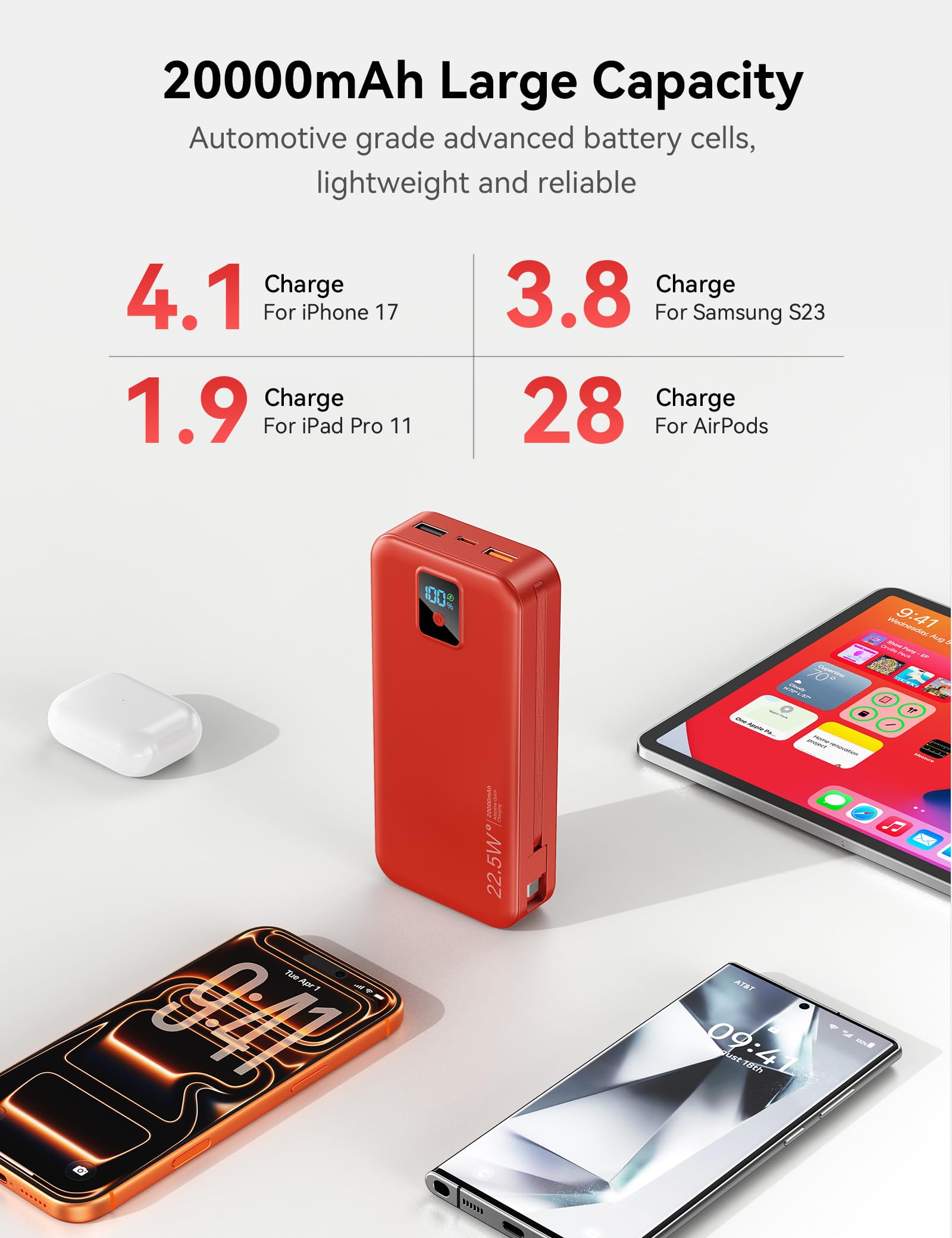 Cargador portátil, 20.000 mAh, 22.5 W, batería de carga rápida con cables integrados y enchufe de pared, paquete de batería esencial de viaje con pantalla LED, cargador de teléfono USB C para iPhone