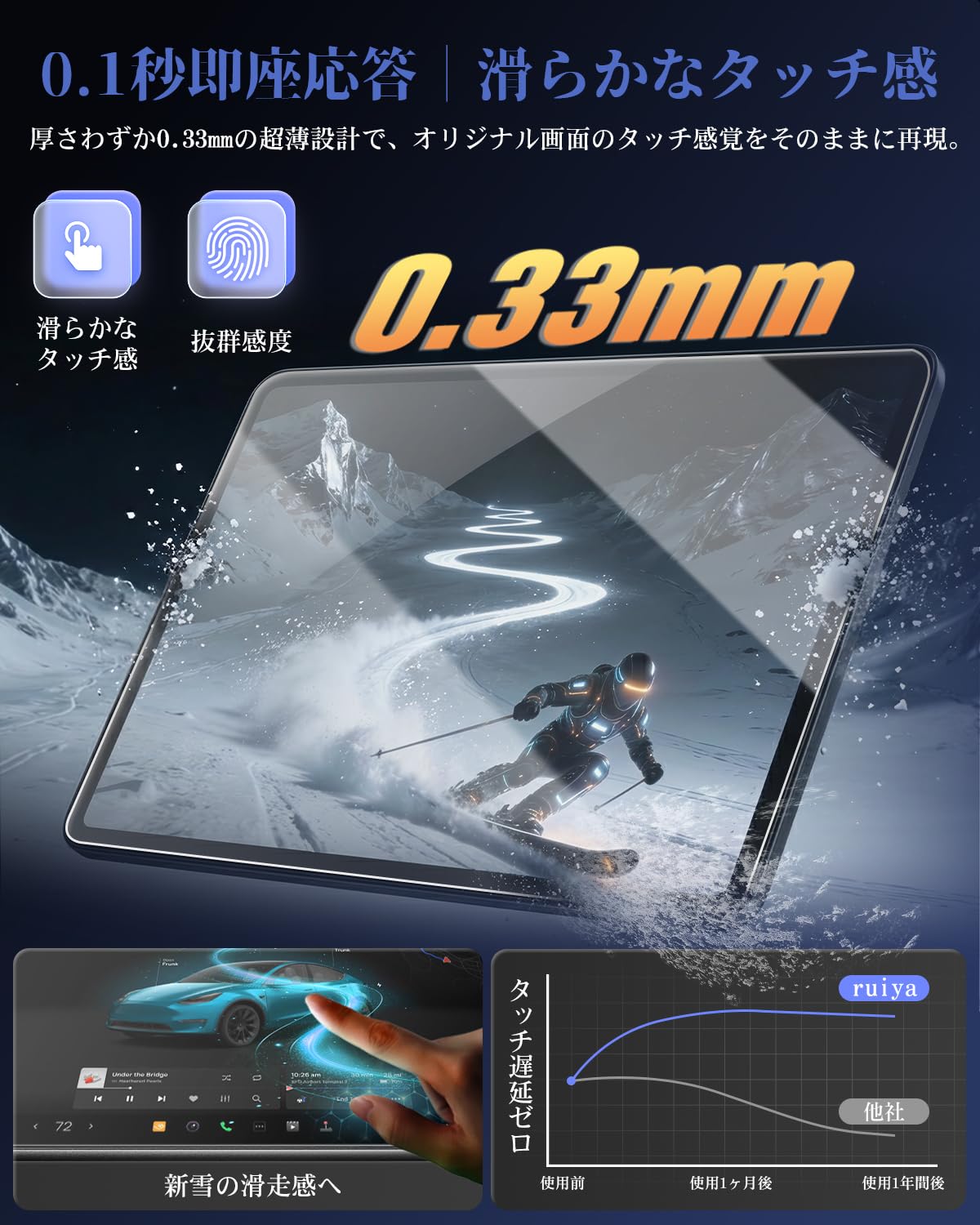 Amazon.co.jp: ruiya【2点セット】テスラ 新型モデルY ジュニパー ナビ