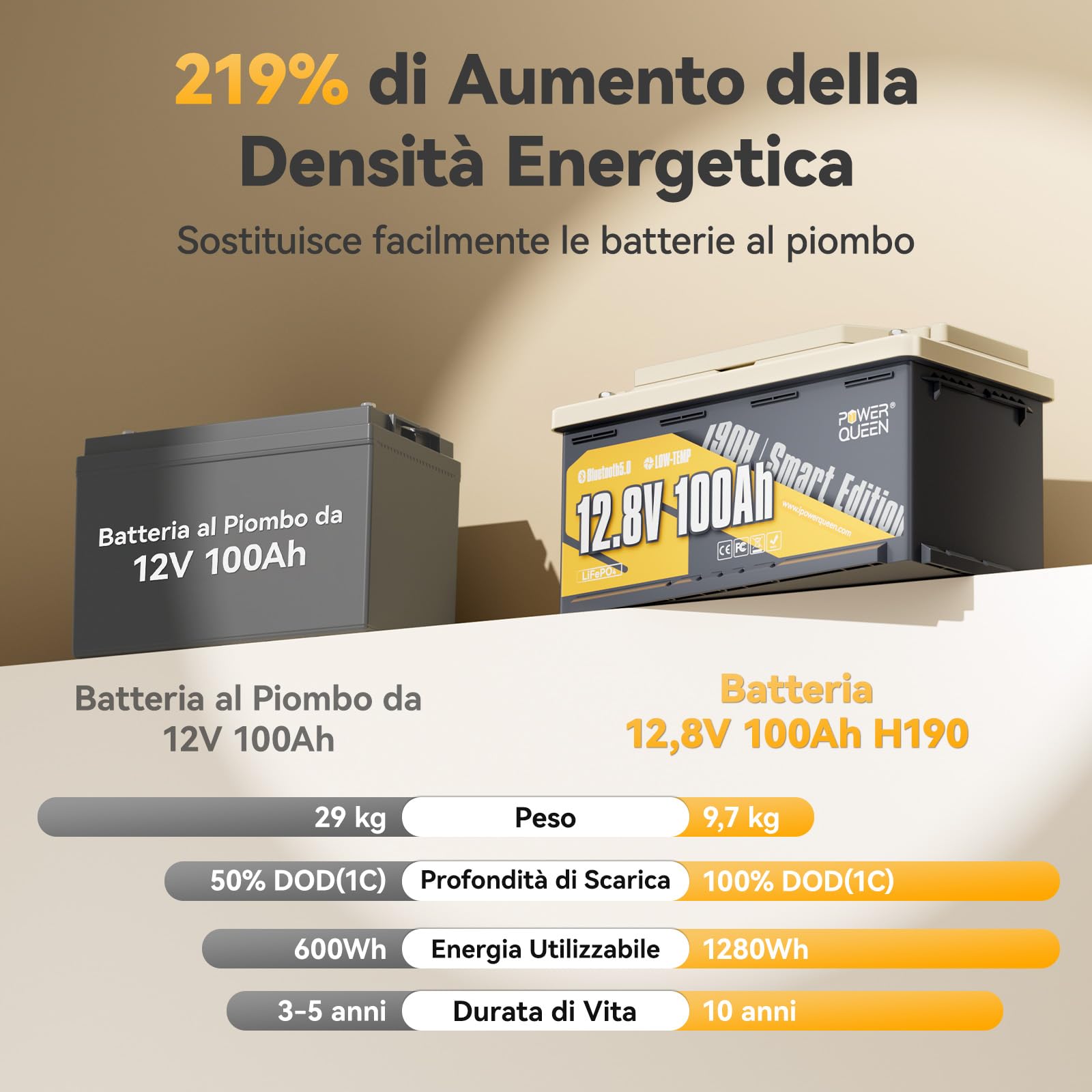 Power Queen Batteria al litio Bluetooth 12V 100Ah H190, 100A BMS con Bassa Temp Protezione, 4000+ Cicli Profondi, per Campeggio, Roulotte Viaggi, Vita a Barca, Sistema Solare - 1 Pezzo