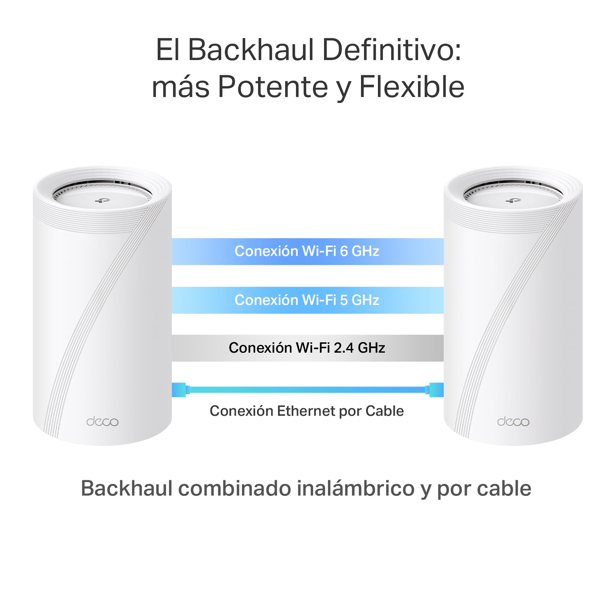 TP-Link Deco BE85 (2 Pack) - Sistema Wi-Fi 7 Mesh BE1900 Tribanda (Nueva Banda 6GHz), 1 Puerto 10 Gbps, 1 Puerto SFP+/RJ45 Combo 10 Gbps, 2 Puertos 2.5 Gbps, Canales de 320MHz, MLO
