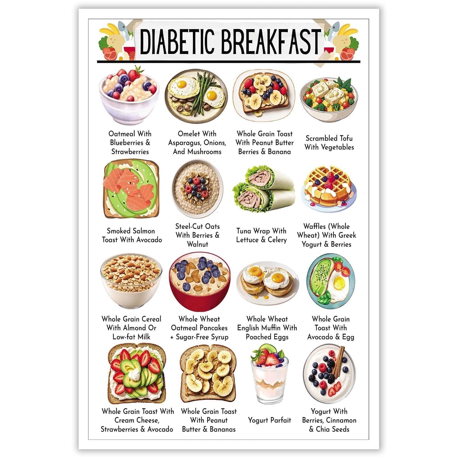 KCDFDVJFBM Diabetic Meal Planner Poster - Low Carb Foods List and Diabetes Diet Chart for Healthy Grocery Shopping, Wall Canvas Art(Framed,12x18inch(30x45cm))