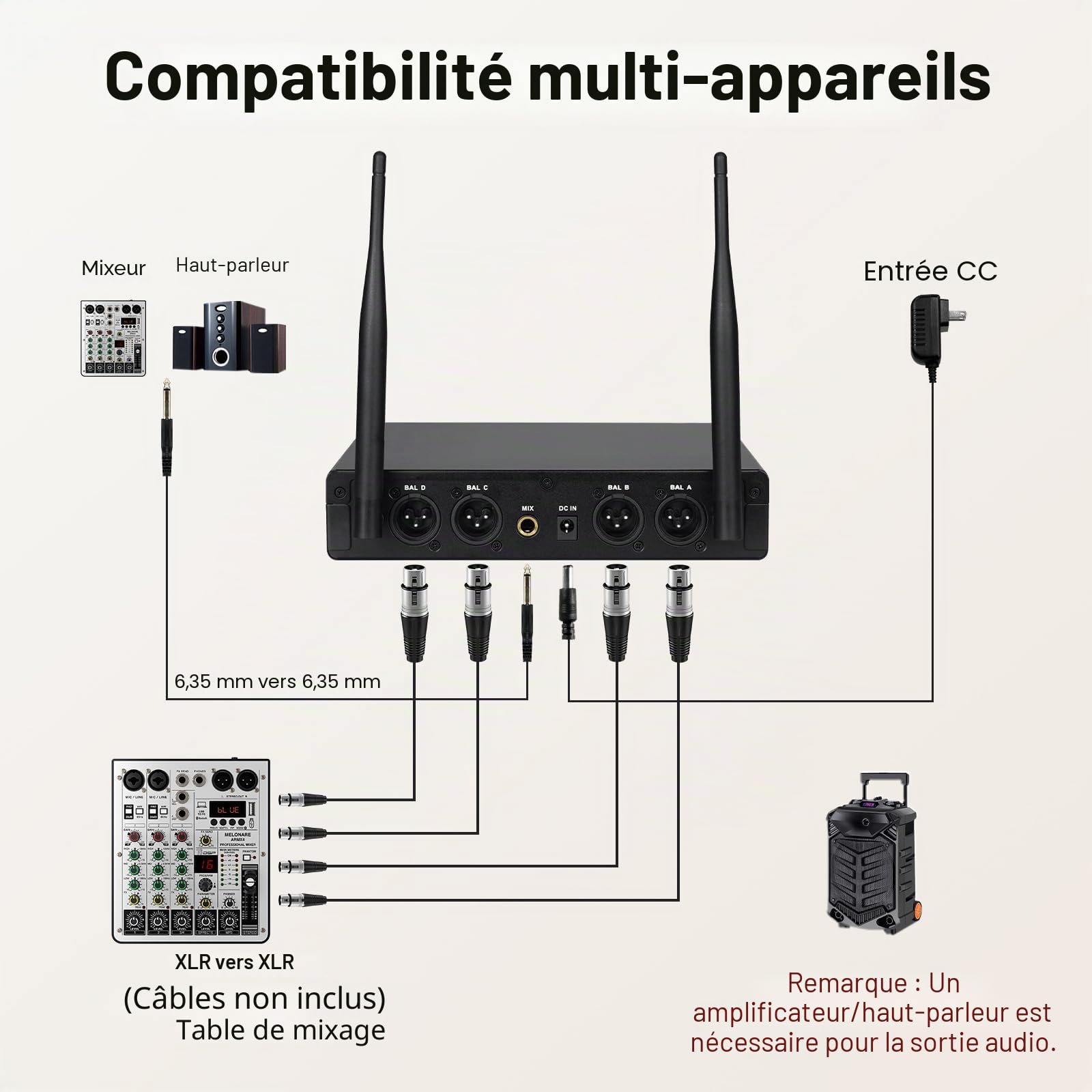 MELONARE Système de Micros sans Fil UHF Compact 4 Canaux MWM-41-4H