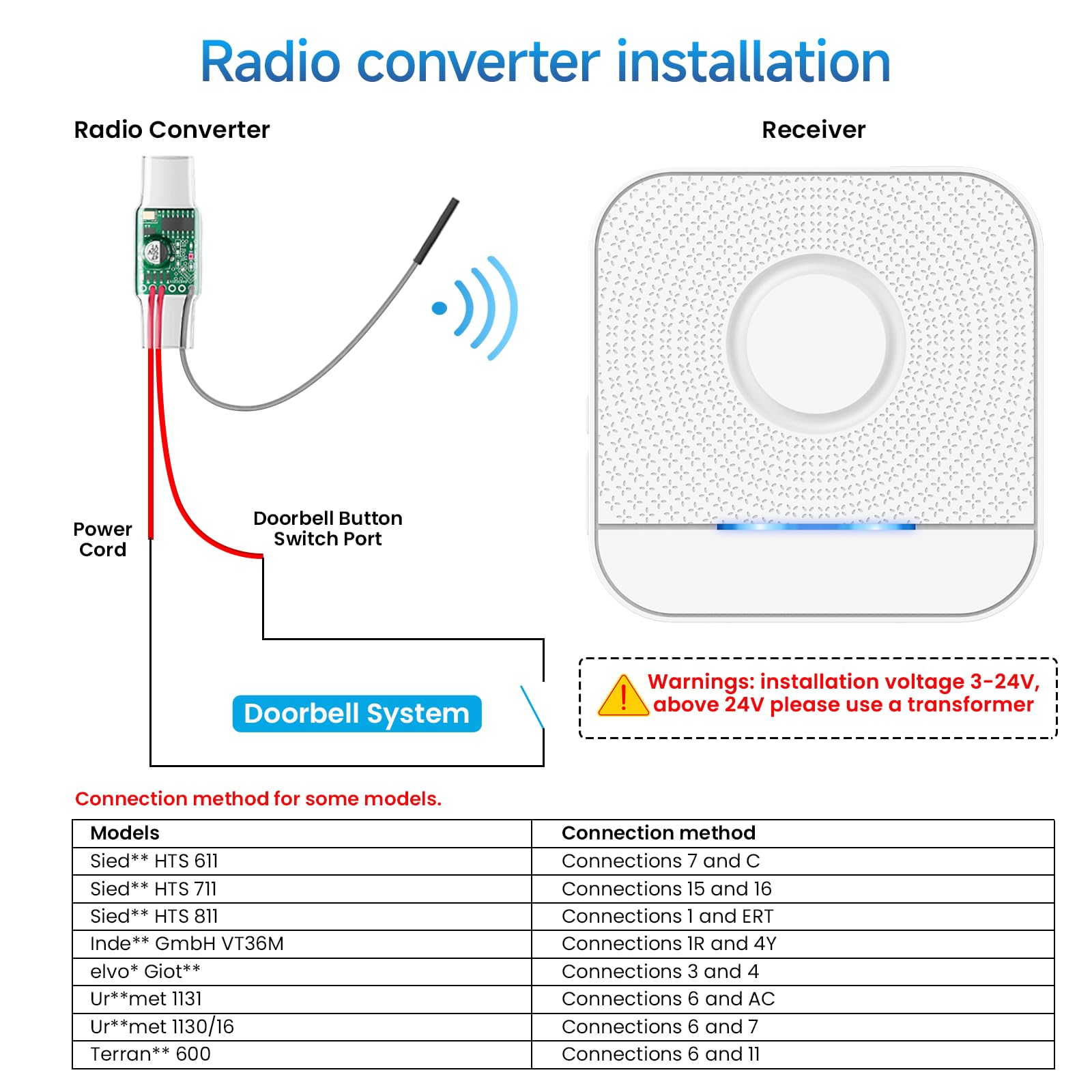 BITIWEND Funksignal Weiterleitung für Gegensprechanlage Klingelanlagen Türklingel und Gong Funk Erweiterung Set Funkkonverter 3-24V AC/DC mit Empfänger 0-110dB