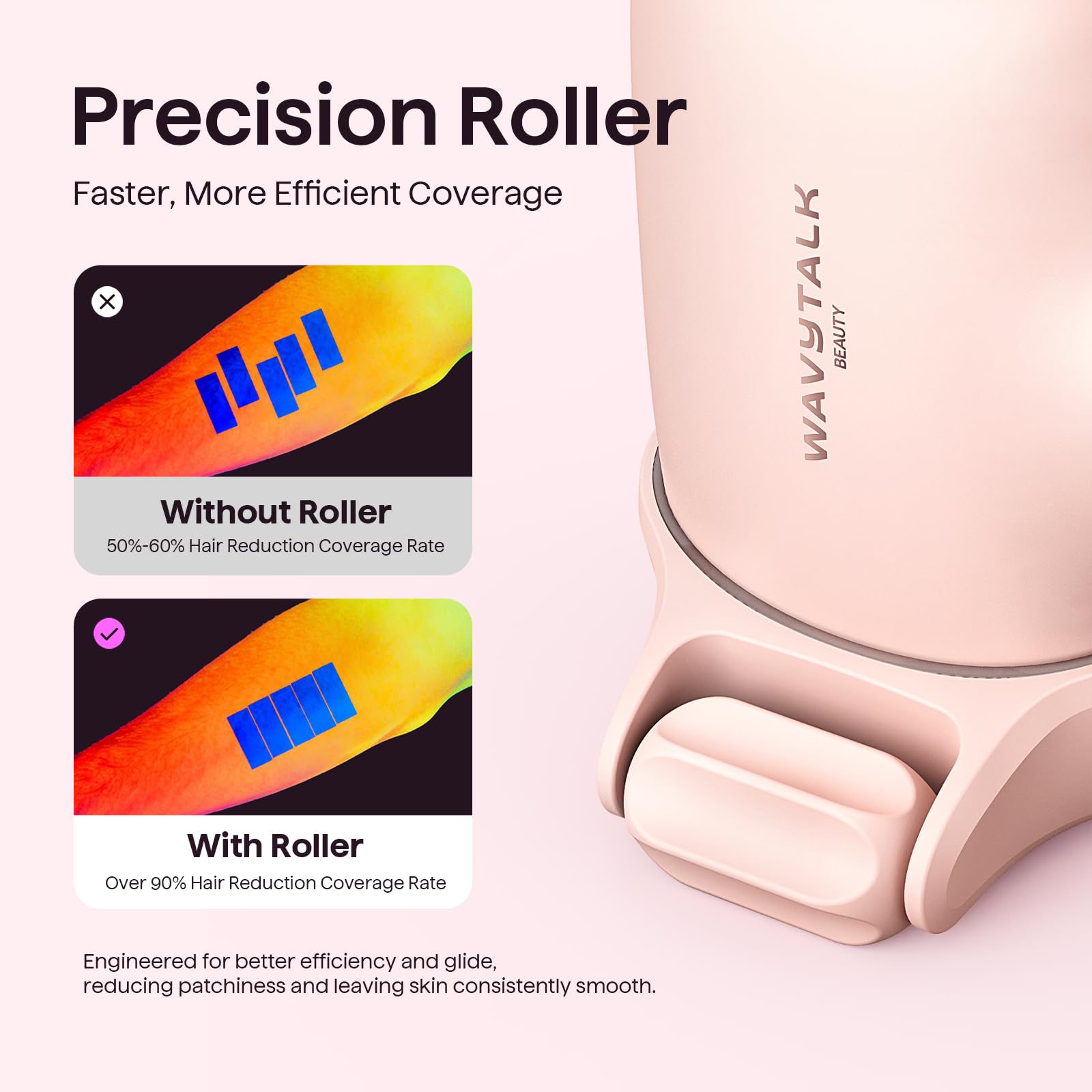 Wavytalk Depilación láser IPL, desnuda con rodillo de precisión para todo el cuerpo | Larga duración y sin dolor, 24J de doble pulso y refrigeración por hielo, uso en casa para mujeres y hombres, con cable